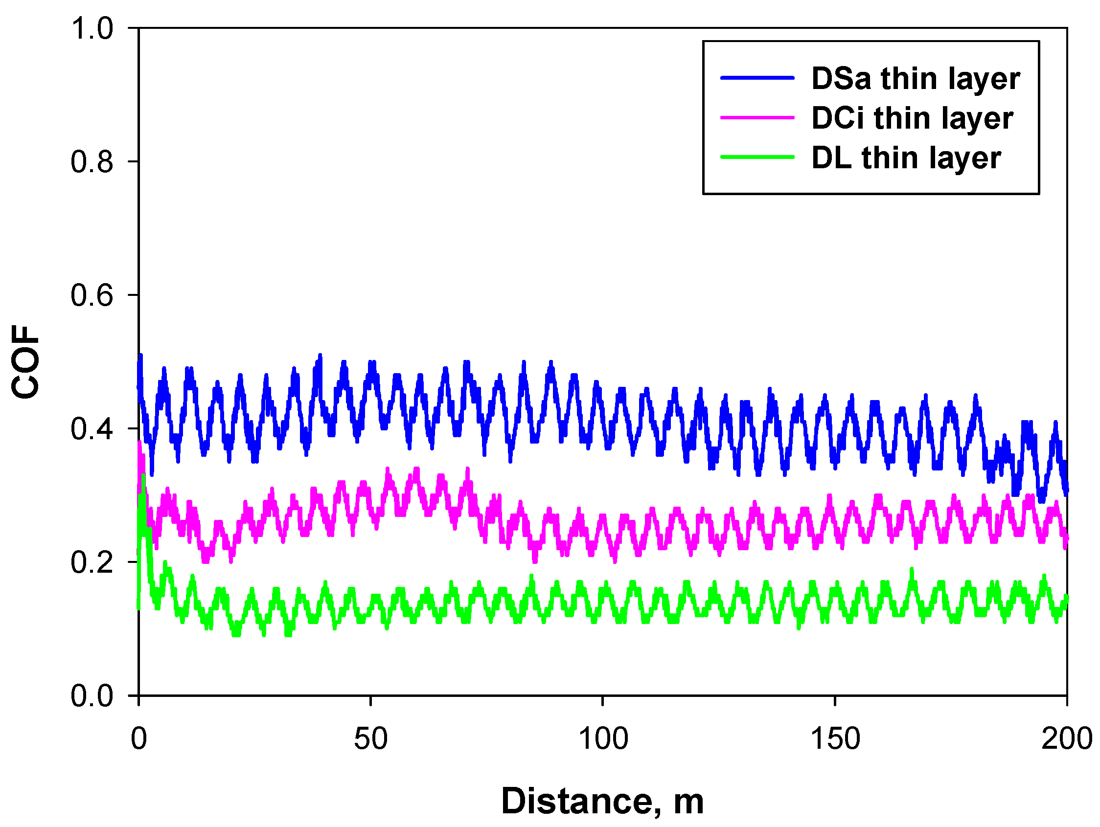 Lubricants 11 00005 g006 Lubricants 11 00005 g006