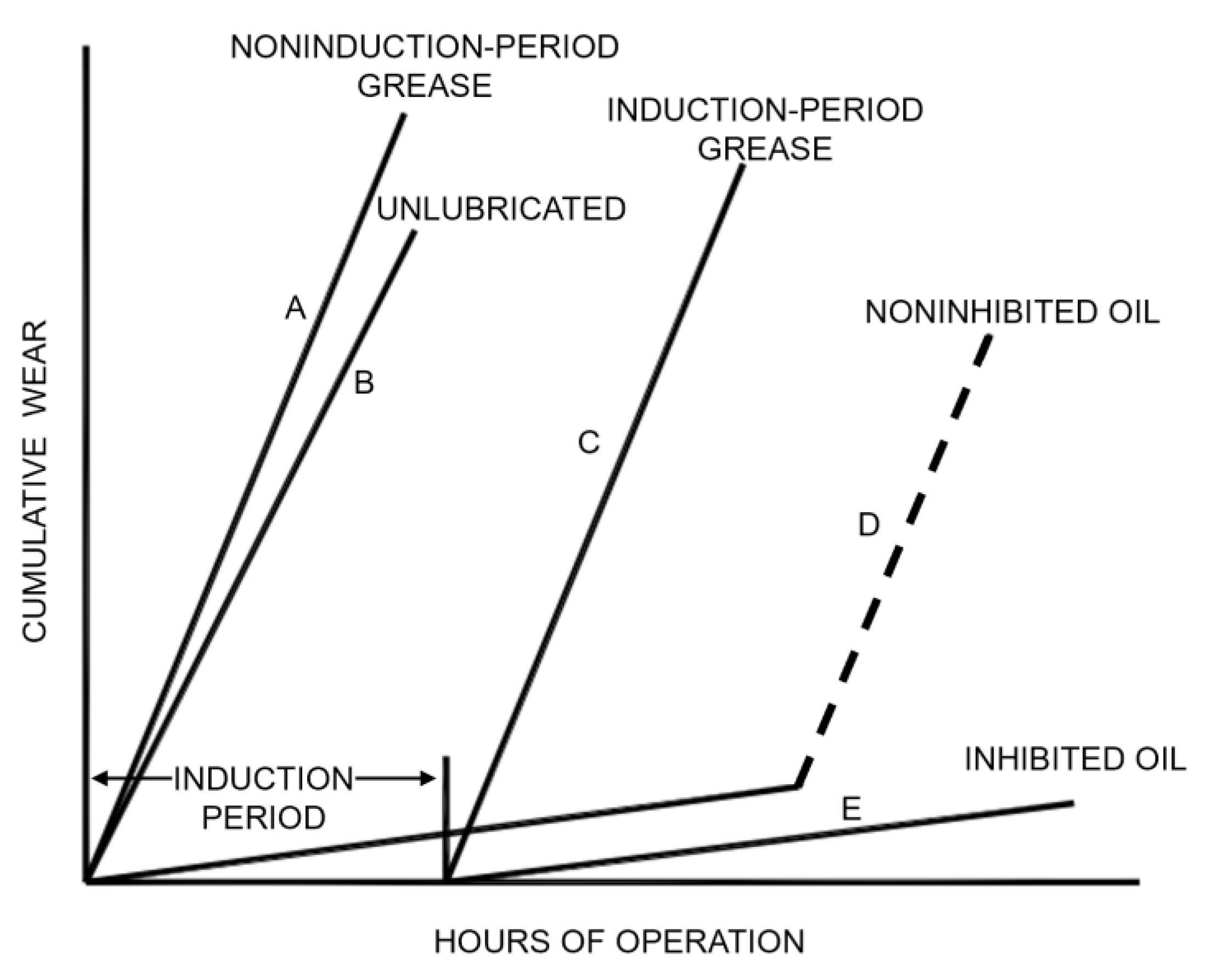 Lubricants 11 00006 g015 Lubricants 11 00006 g015