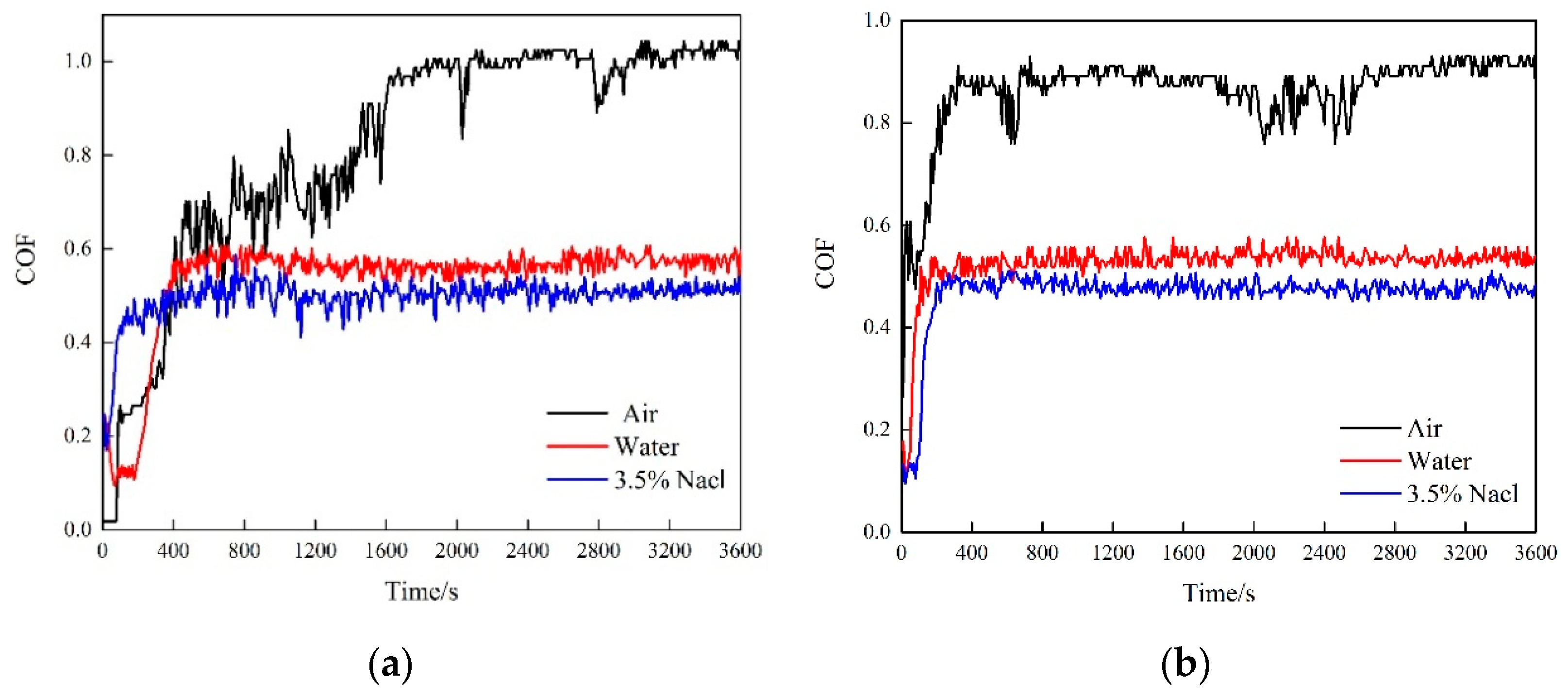 Lubricants 11 00007 g007 Lubricants 11 00007 g007