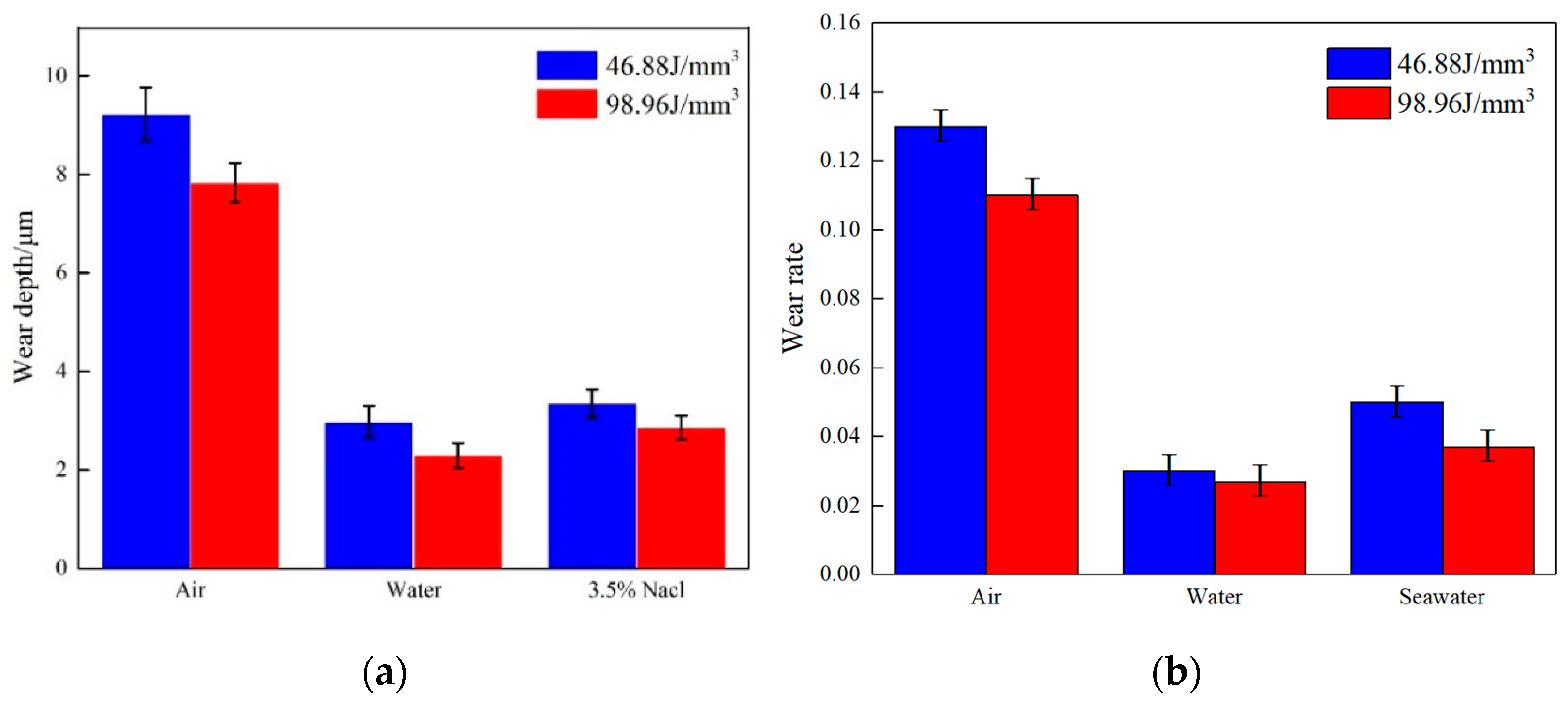 Lubricants 11 00007 g008 Lubricants 11 00007 g008