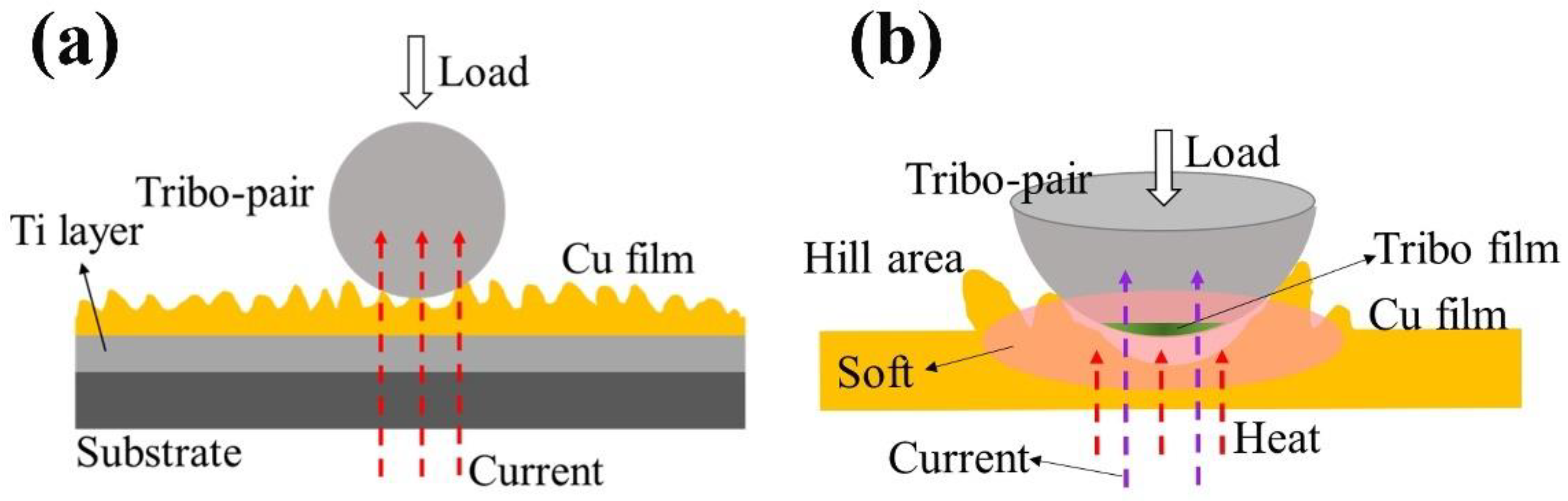 Lubricants 11 00008 g012 Lubricants 11 00008 g012