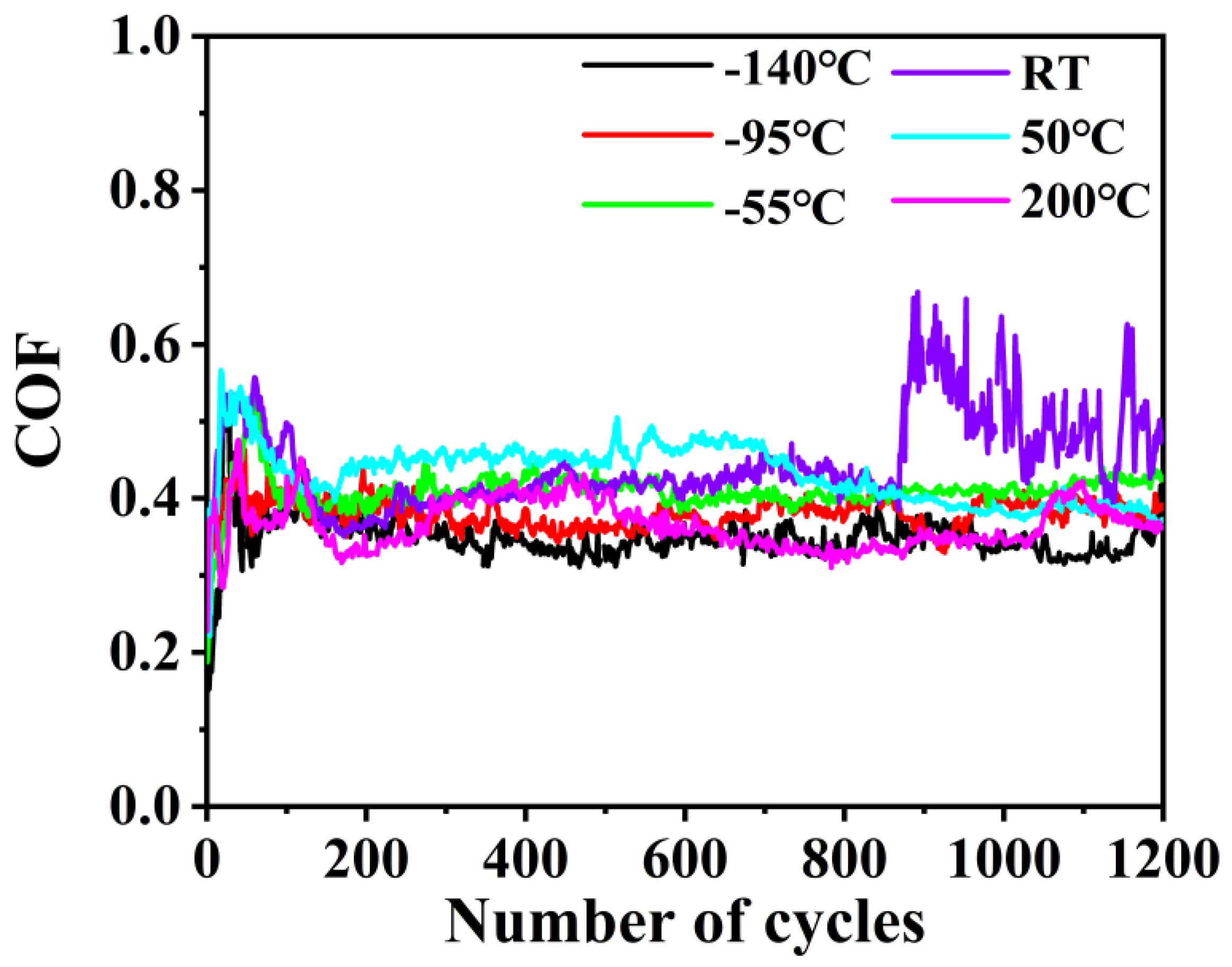 Lubricants 11 00008 g014 Lubricants 11 00008 g014