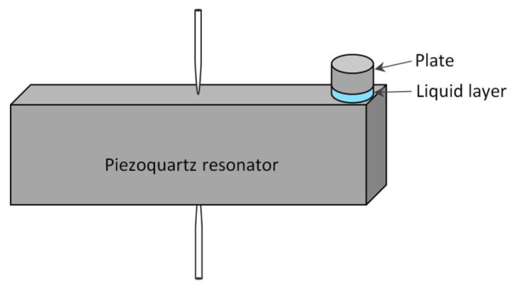 Lubricants 11 00009 g002 Lubricants 11 00009 g002