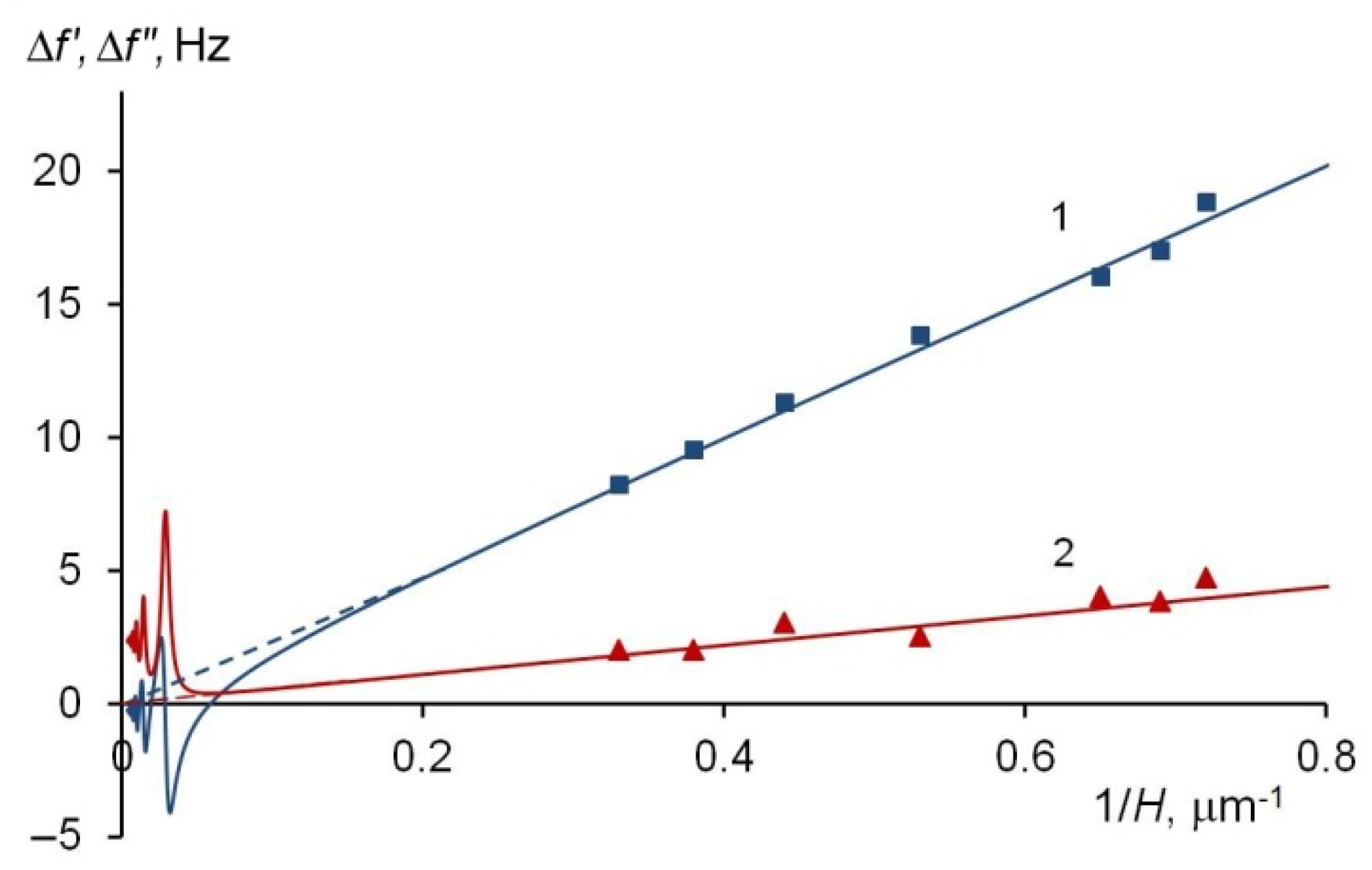 Lubricants 11 00009 g003 Lubricants 11 00009 g003