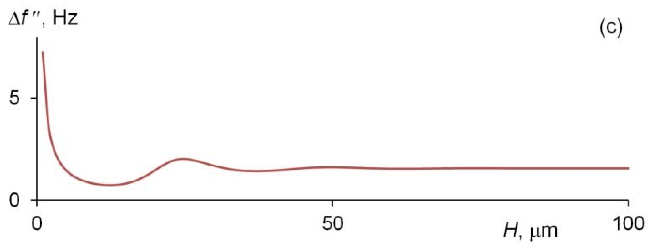 Lubricants 11 00009 g004b Lubricants 11 00009 g004b
