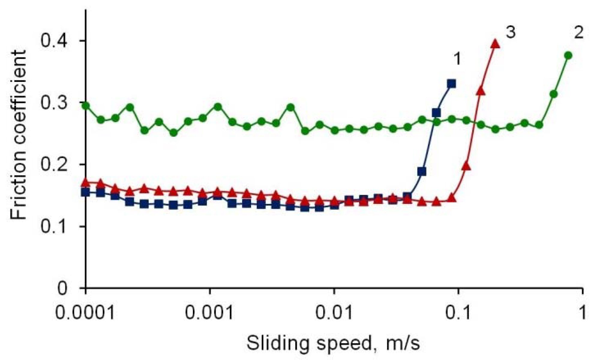 Lubricants 11 00009 g006 Lubricants 11 00009 g006