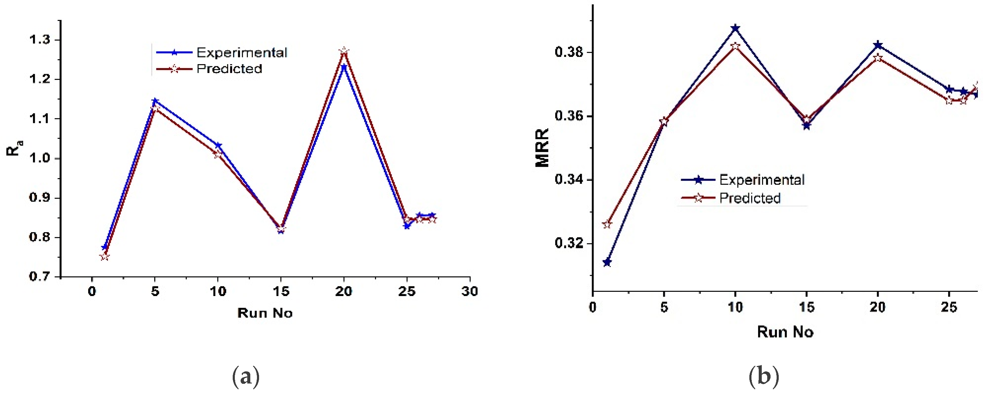 Lubricants 11 00010 g012 Lubricants 11 00010 g012