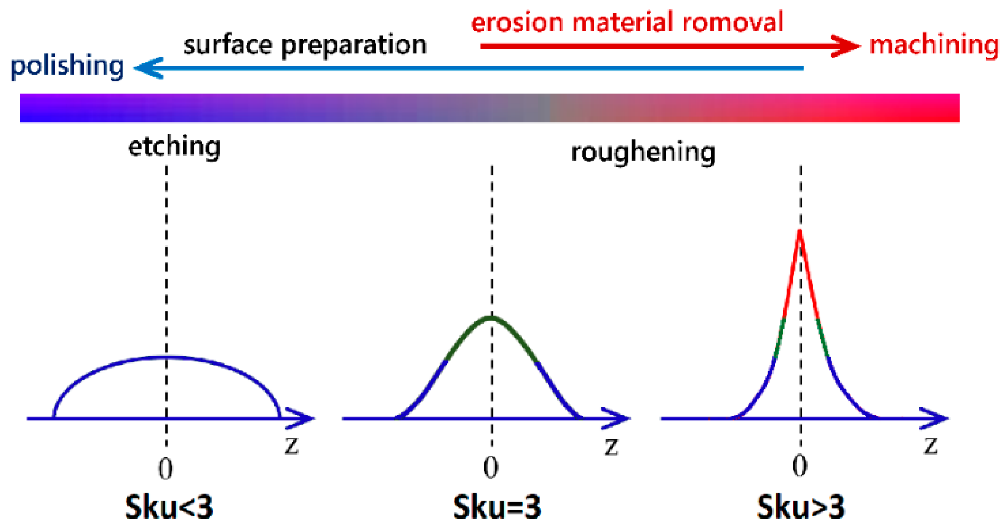 Lubricants 11 00010 g015 Lubricants 11 00010 g015