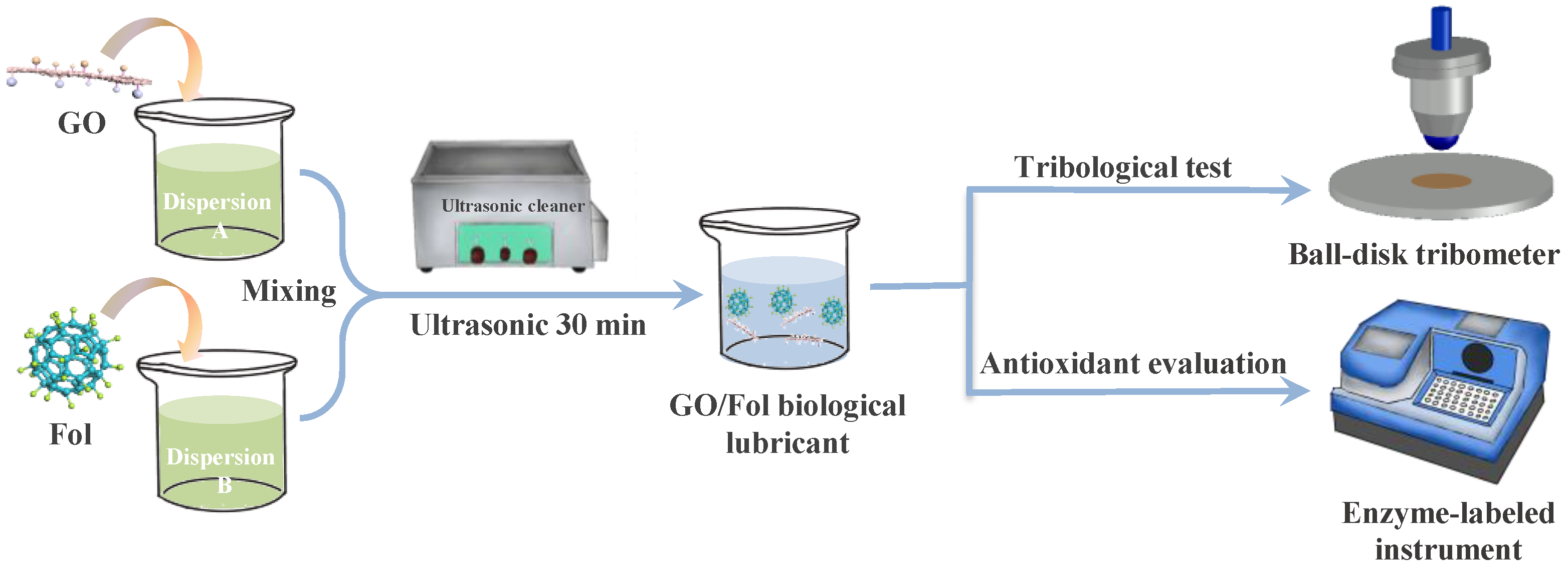 Lubricants 11 00011 g001