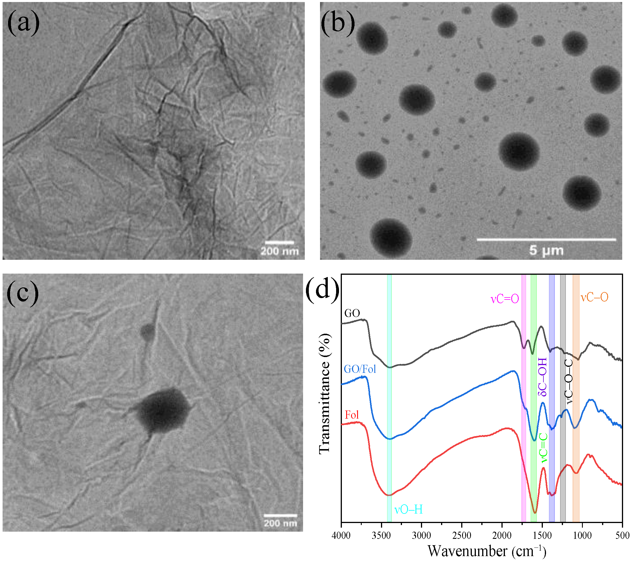 Lubricants 11 00011 g003