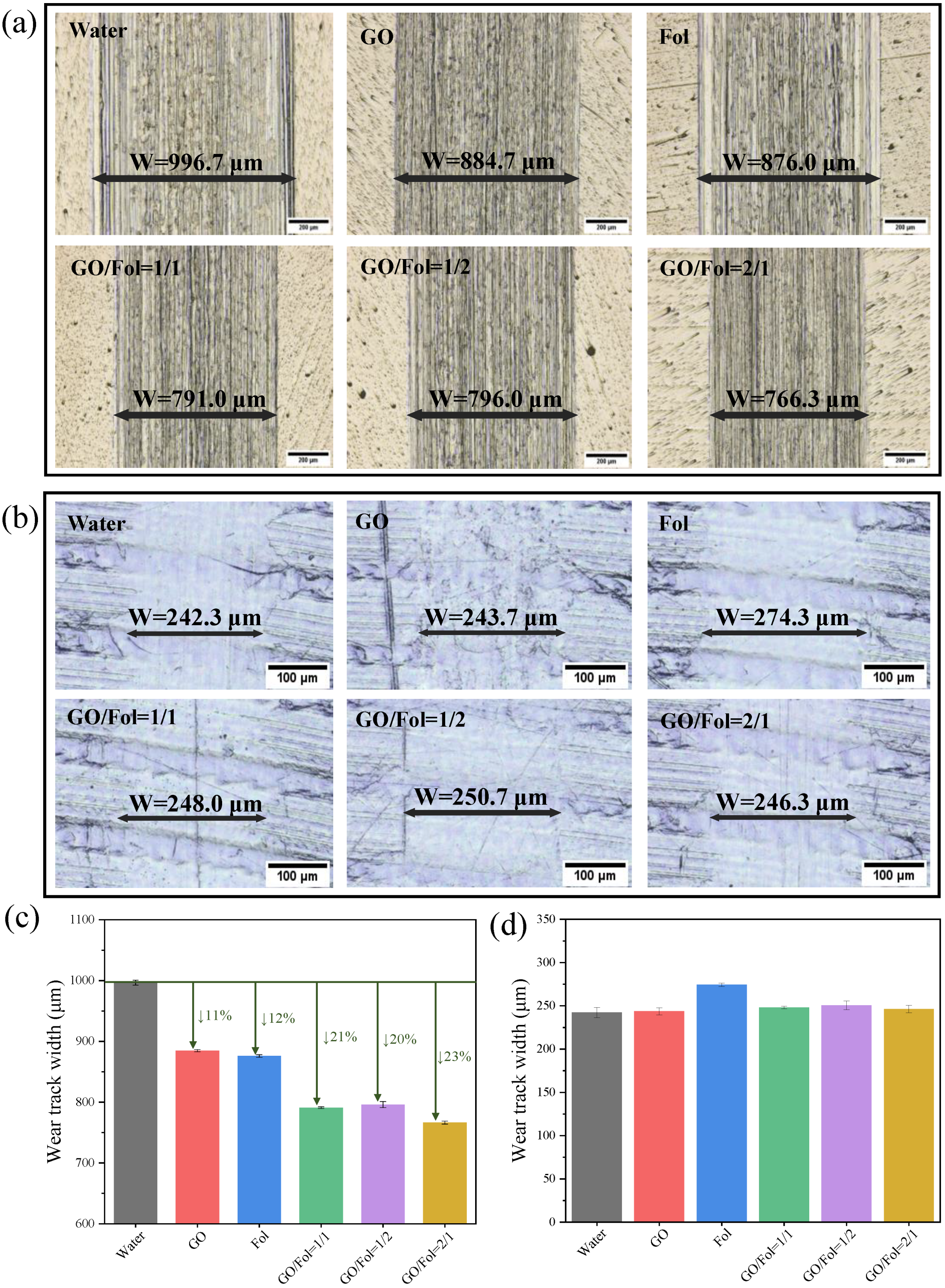 Lubricants 11 00011 g005