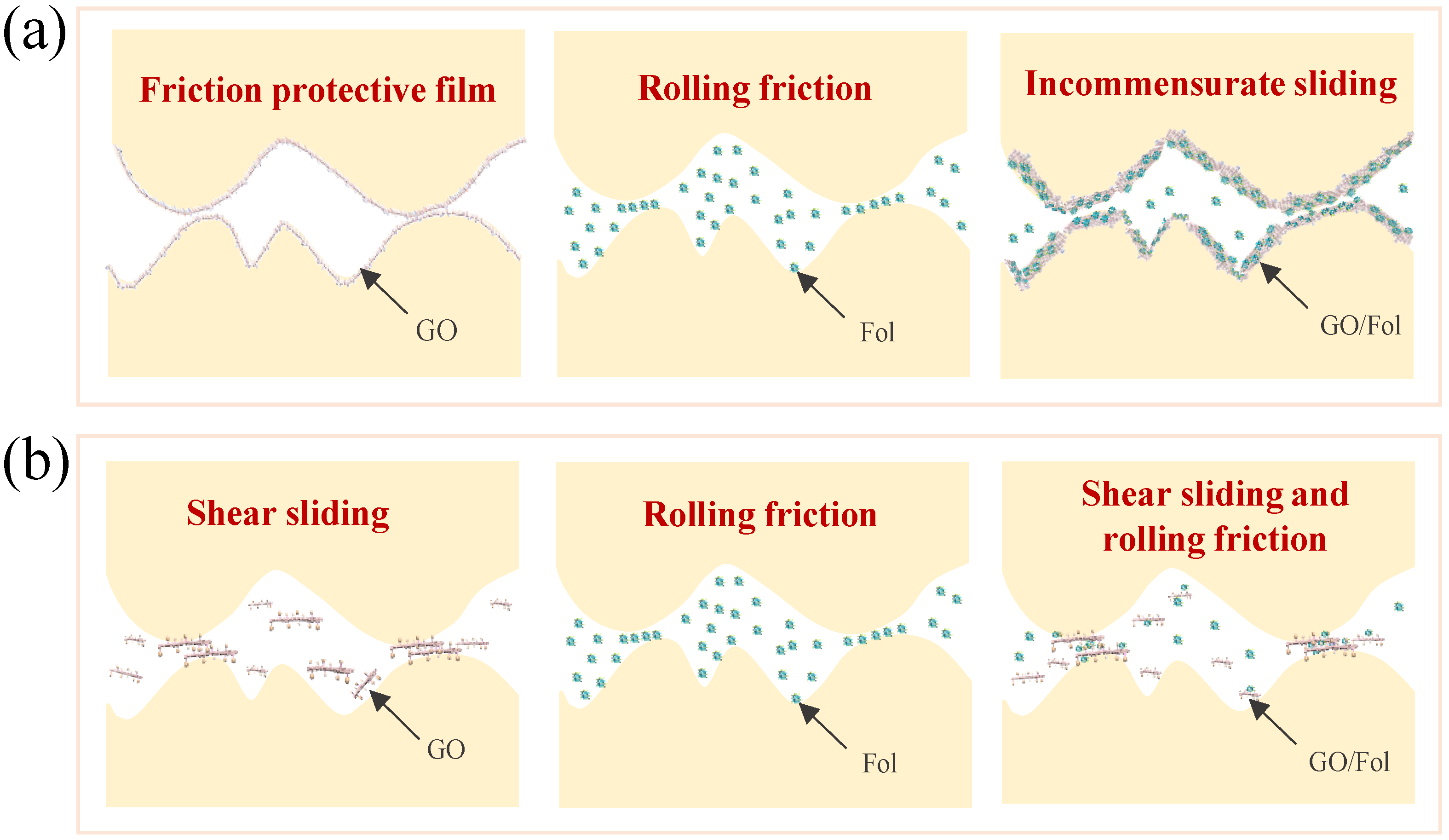 Lubricants 11 00011 g008