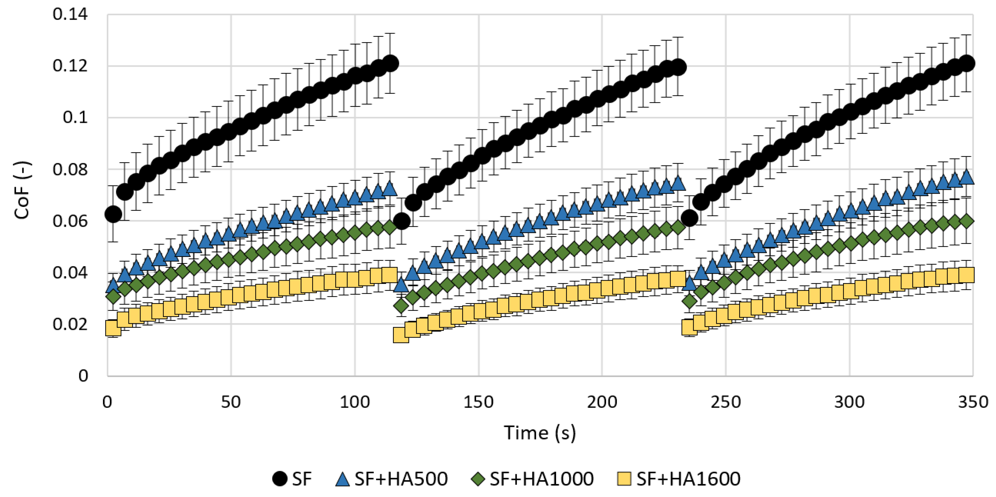Lubricants 11 00012 g002 Lubricants 11 00012 g002