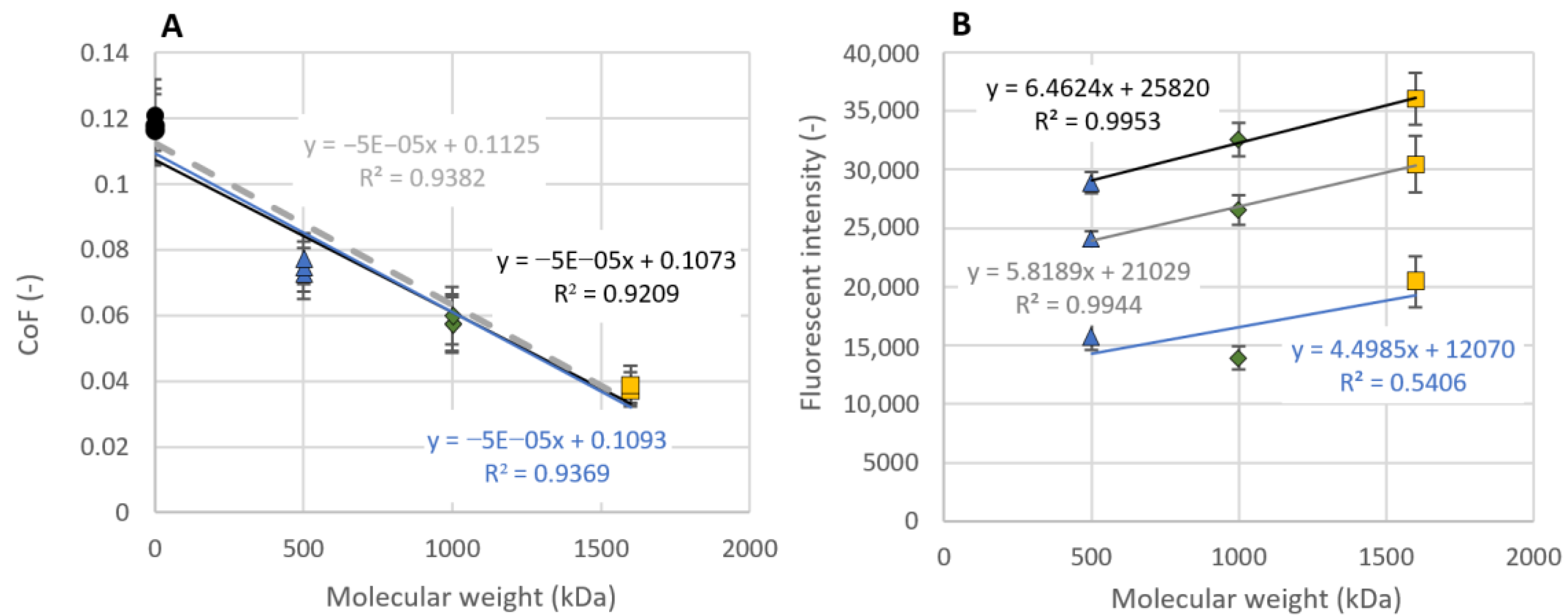 Lubricants 11 00012 g007 Lubricants 11 00012 g007