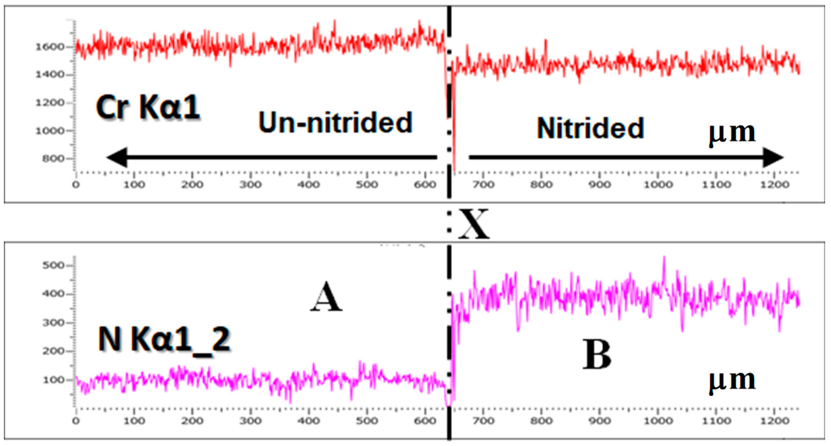 Lubricants 11 00013 g009 Lubricants 11 00013 g009