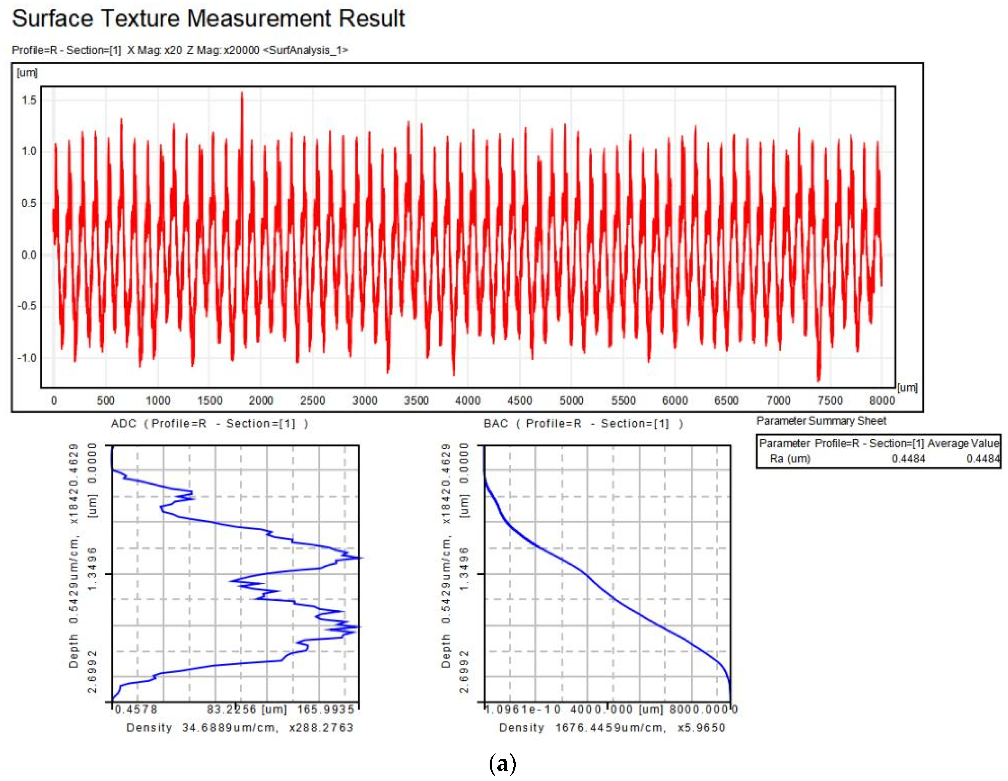 Lubricants 11 00016 g004a