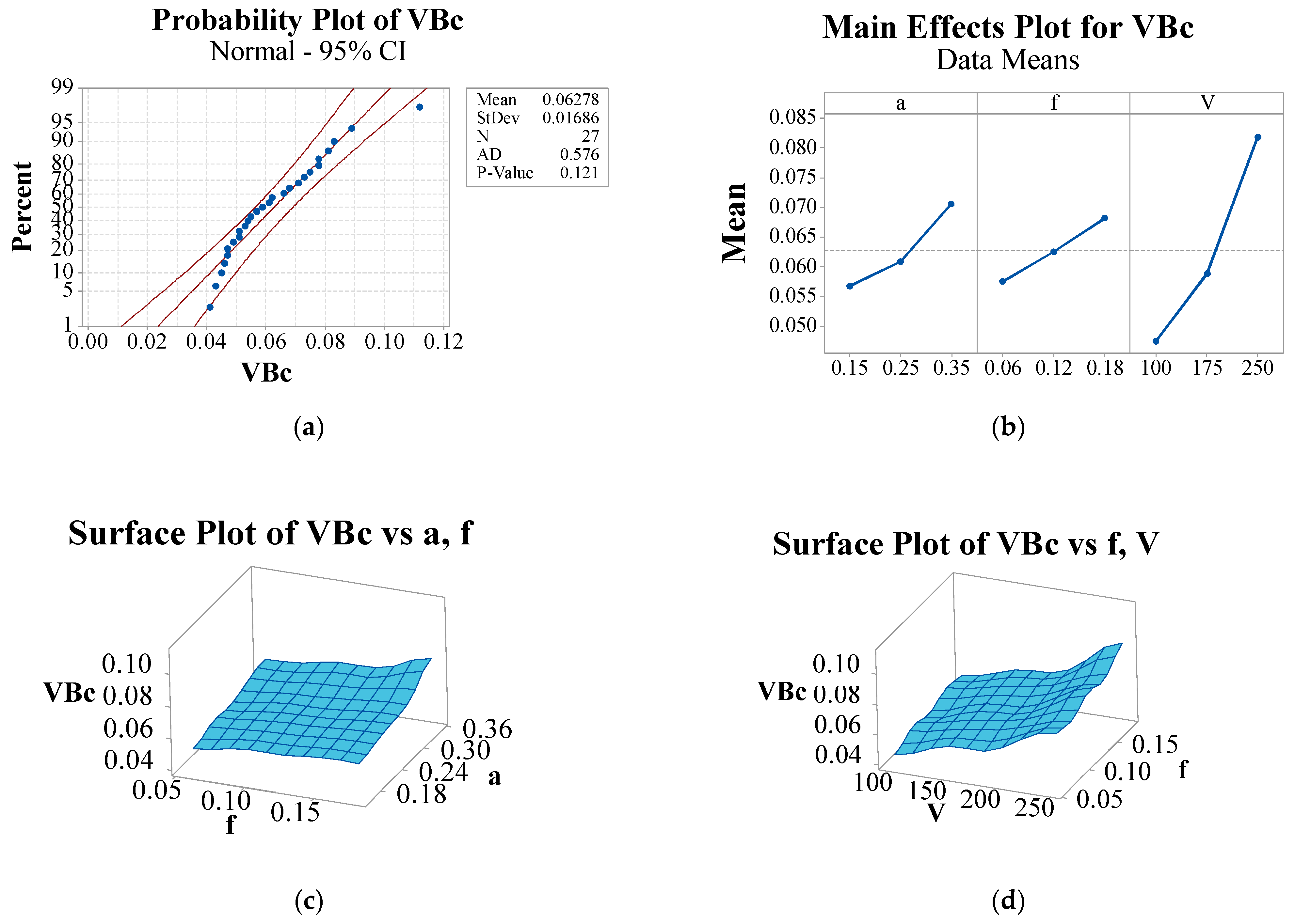 Lubricants 11 00016 g005a