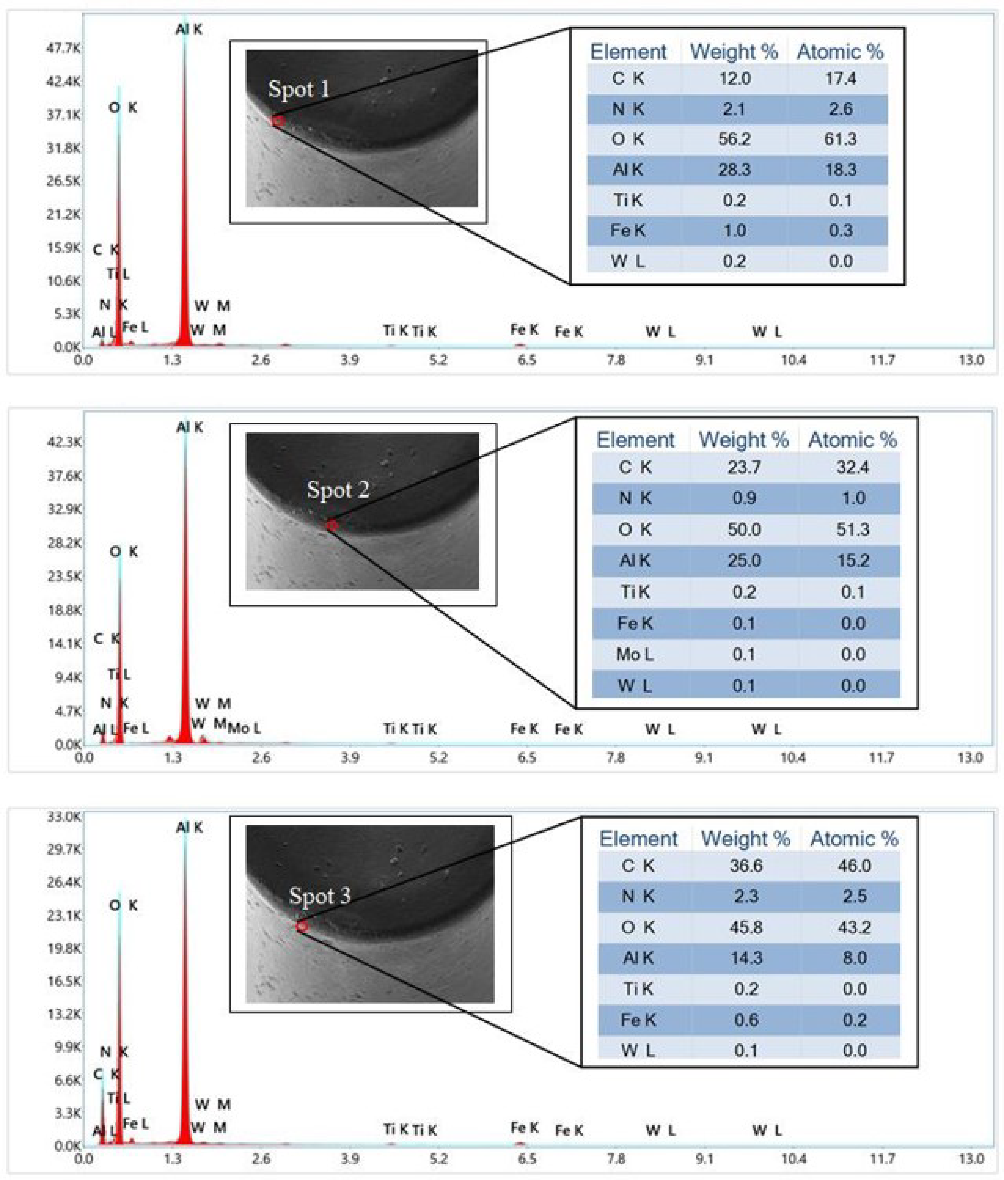 Lubricants 11 00016 g009