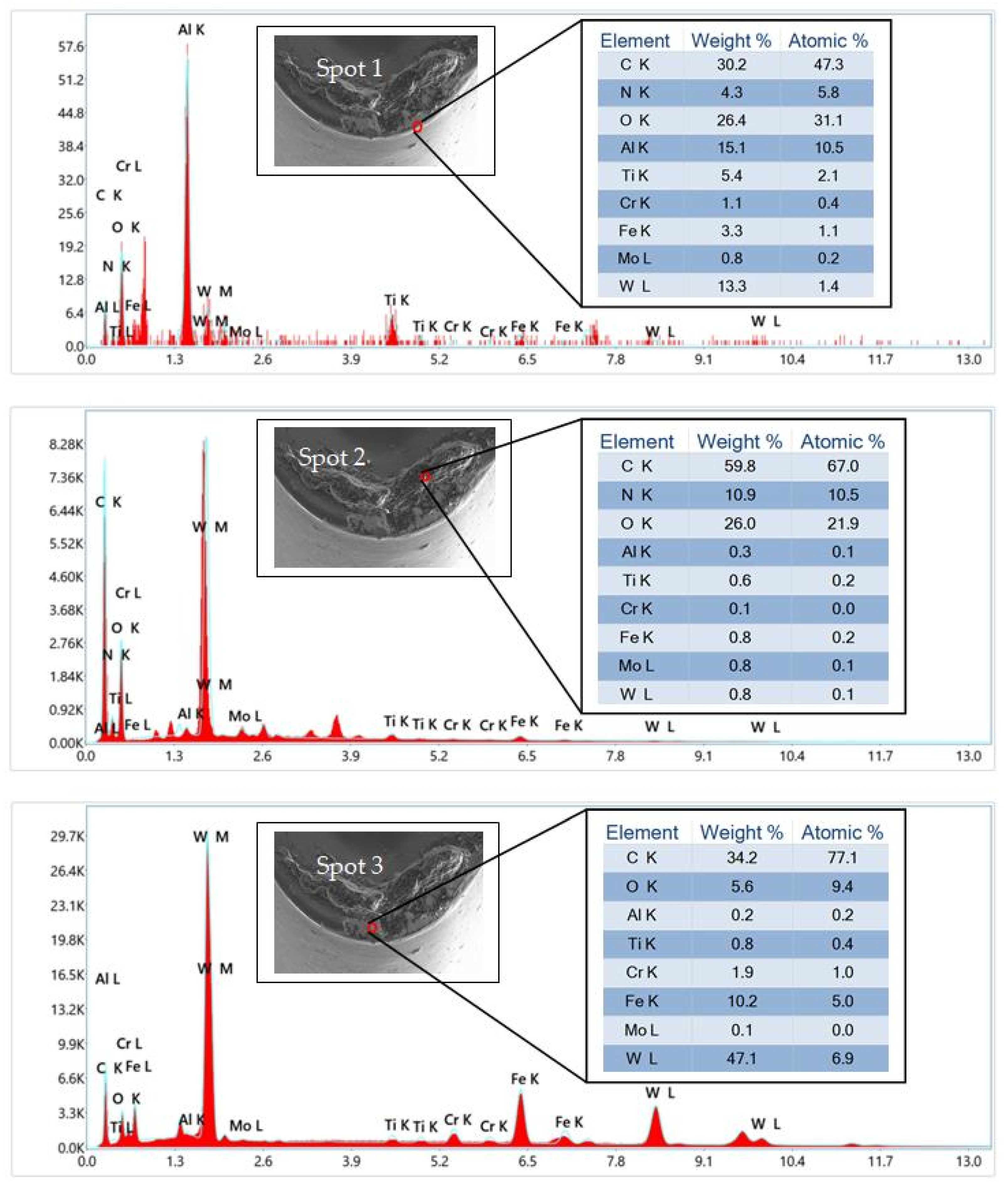 Lubricants 11 00016 g010