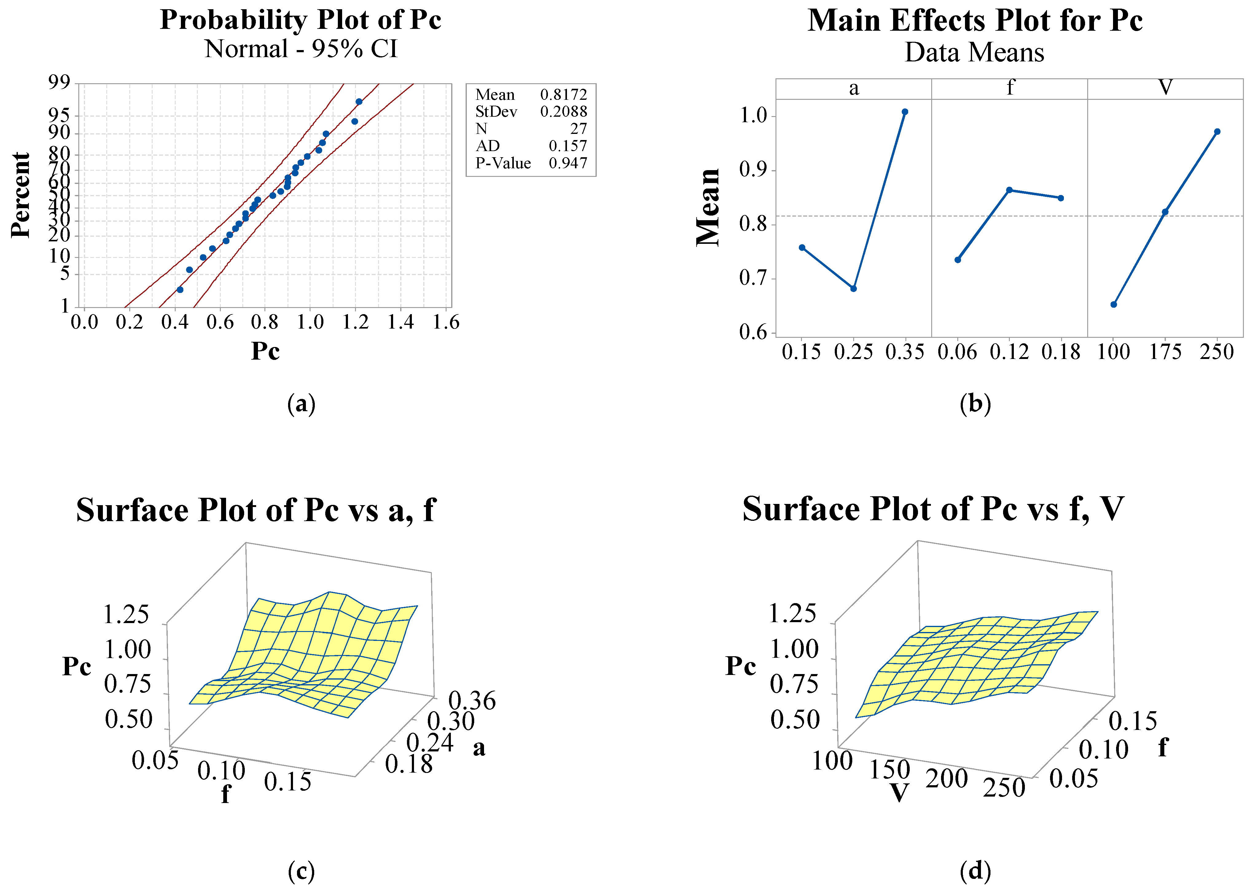 Lubricants 11 00016 g013a