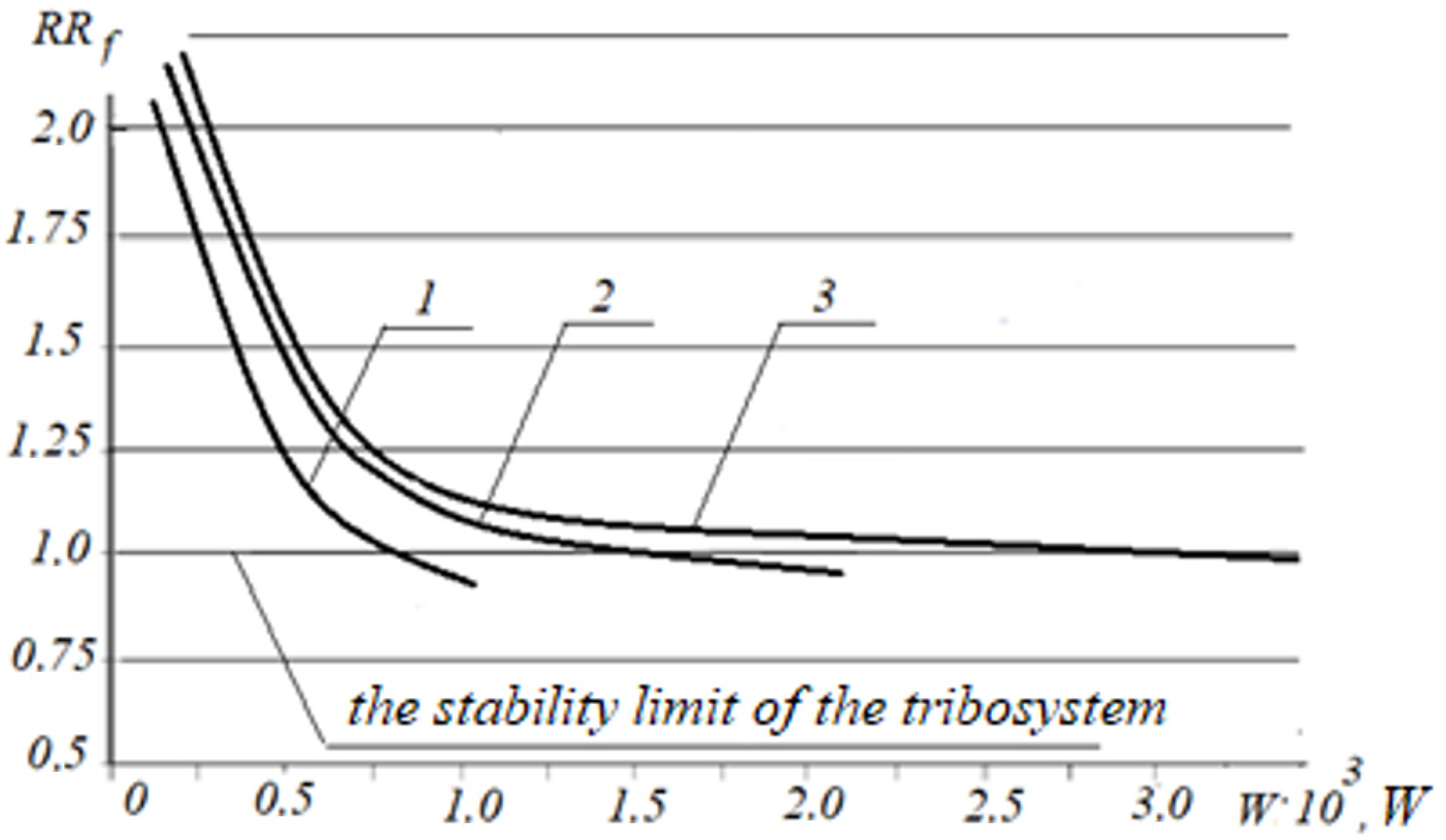 Lubricants 11 00017 g001 Lubricants 11 00017 g001