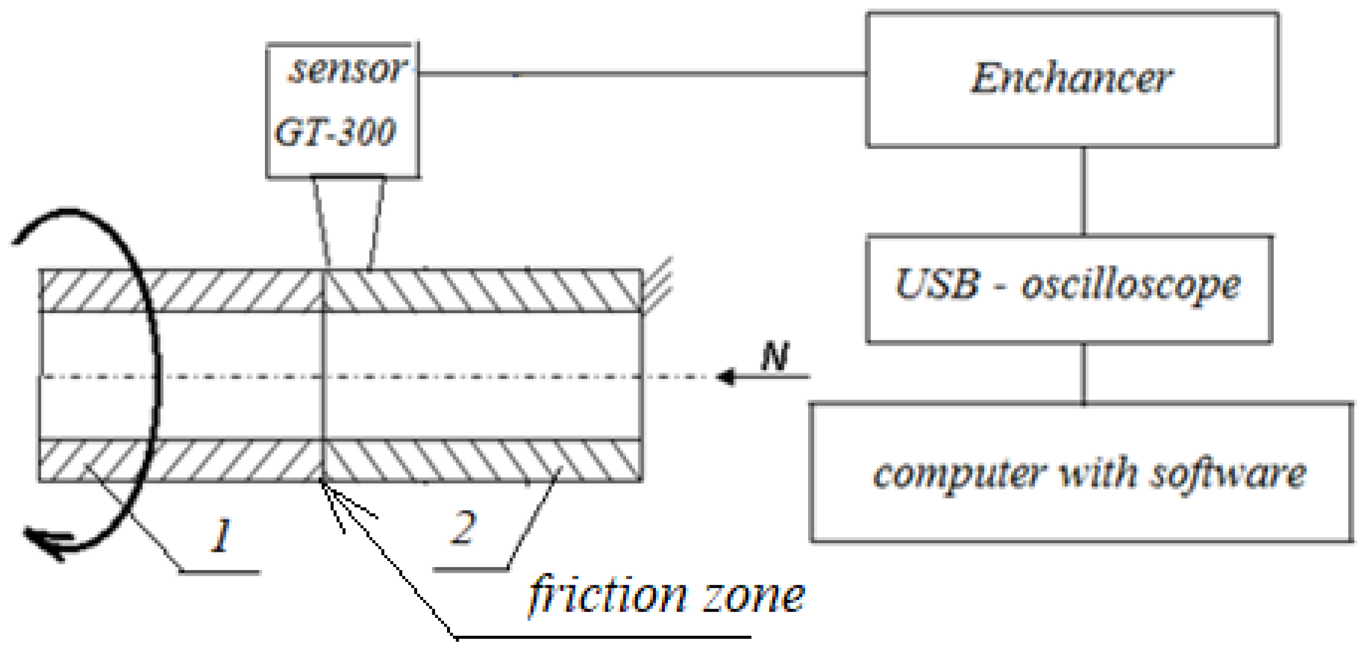 Lubricants 11 00017 g002 Lubricants 11 00017 g002