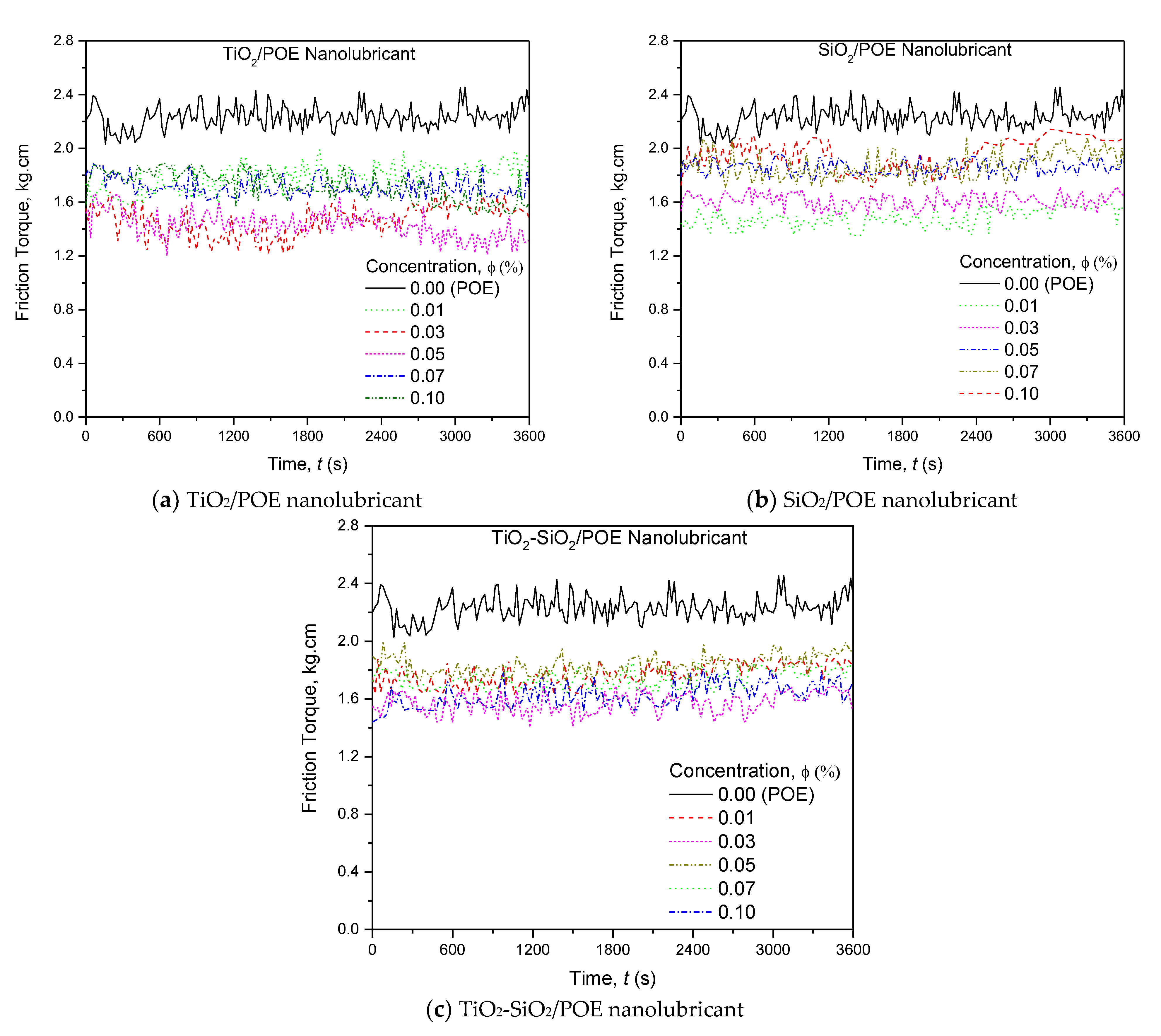 Lubricants 11 00018 g006 Lubricants 11 00018 g006