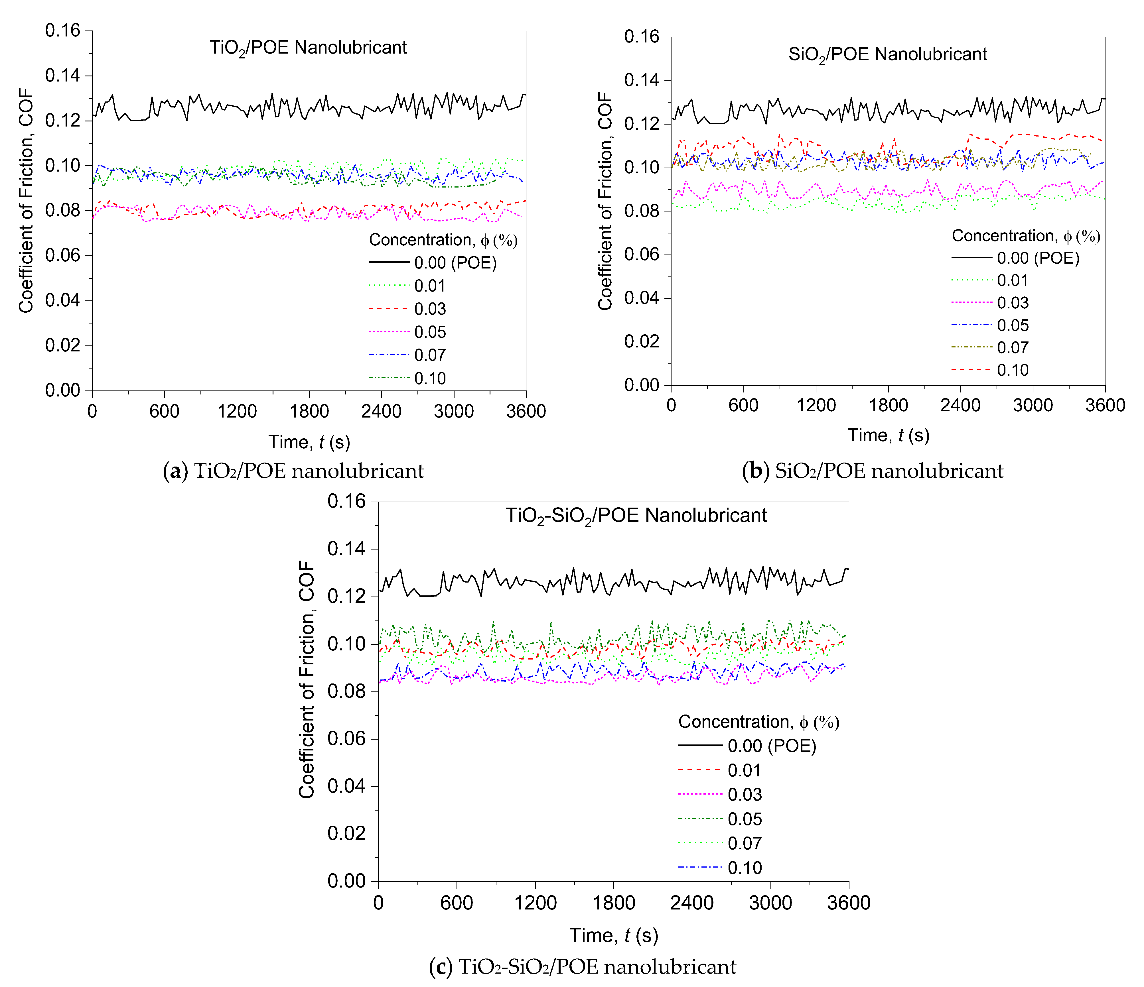 Lubricants 11 00018 g007 Lubricants 11 00018 g007