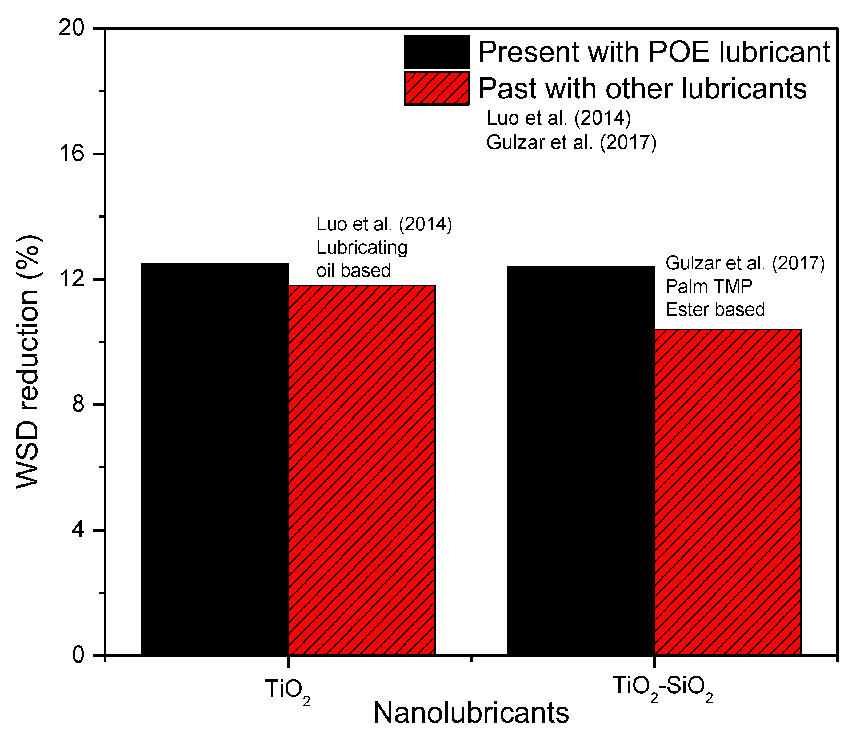 Lubricants 11 00018 g010 Lubricants 11 00018 g010