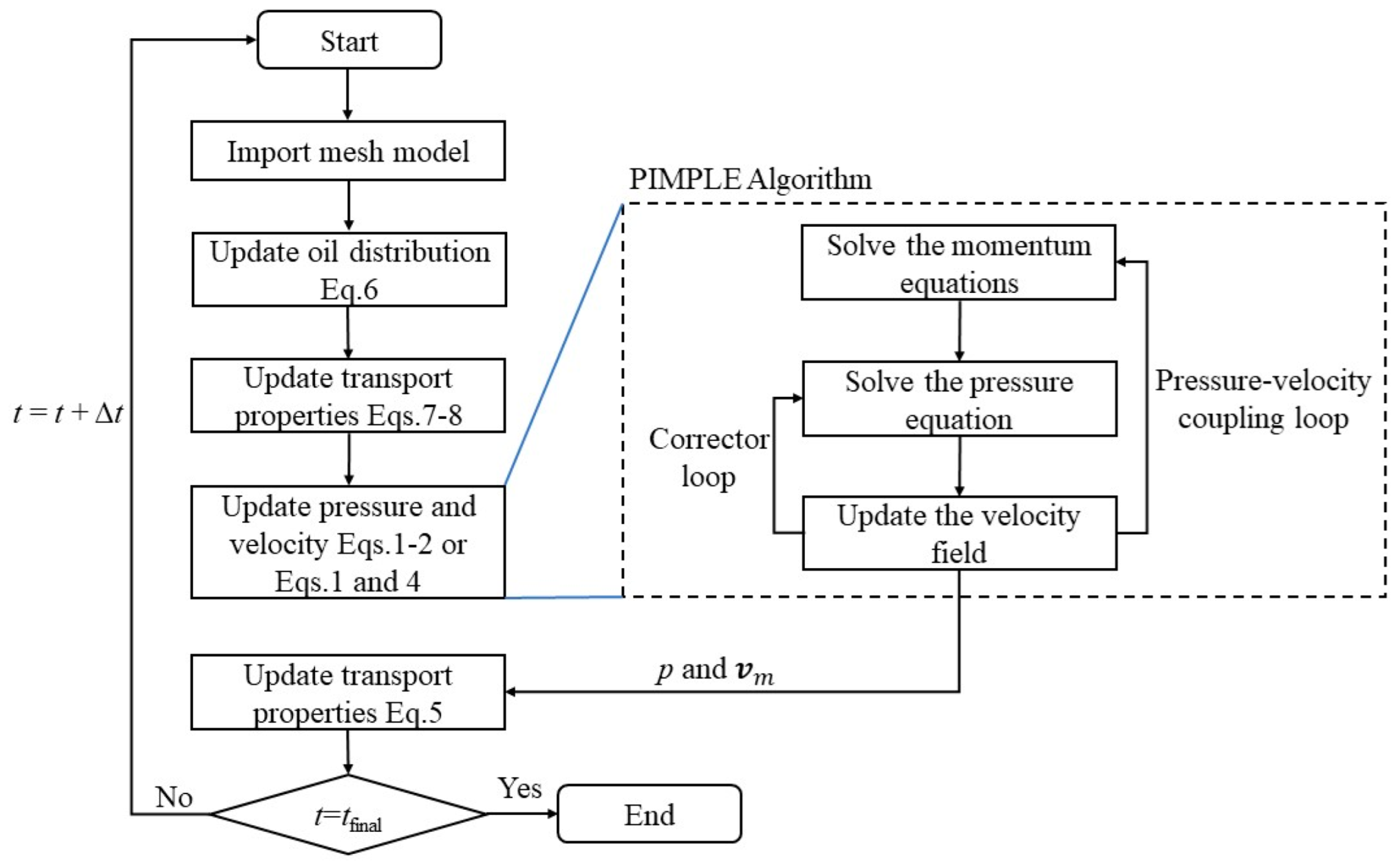 Lubricants 11 00020 g001 Lubricants 11 00020 g001