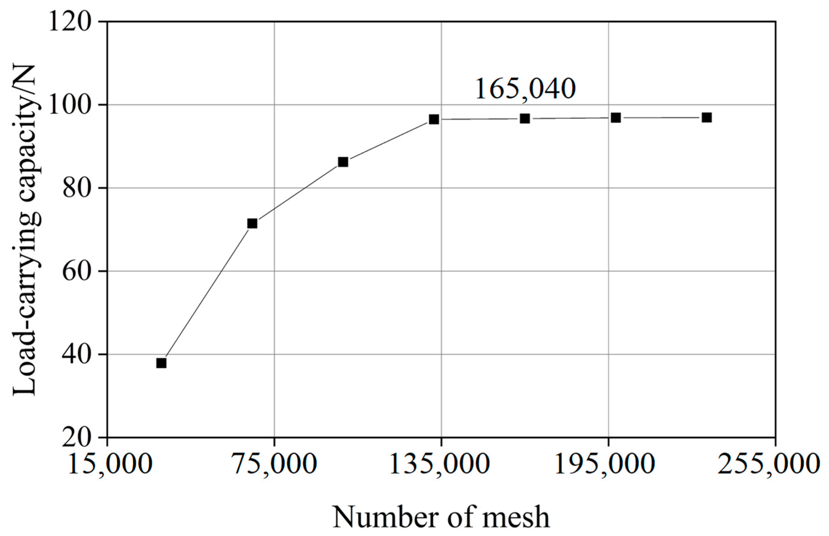 Lubricants 11 00020 g003 Lubricants 11 00020 g003