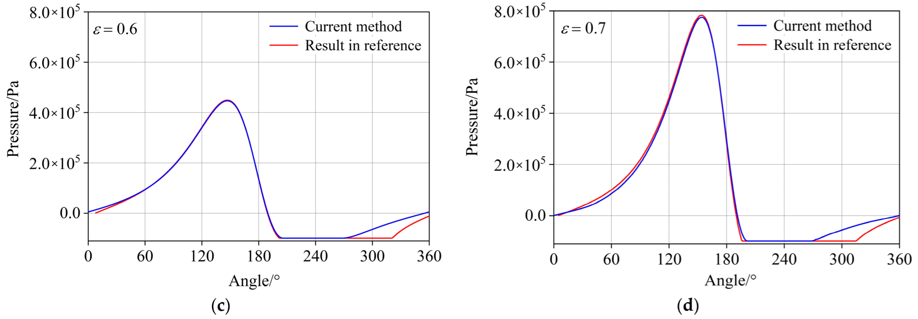 Lubricants 11 00020 g005b Lubricants 11 00020 g005b