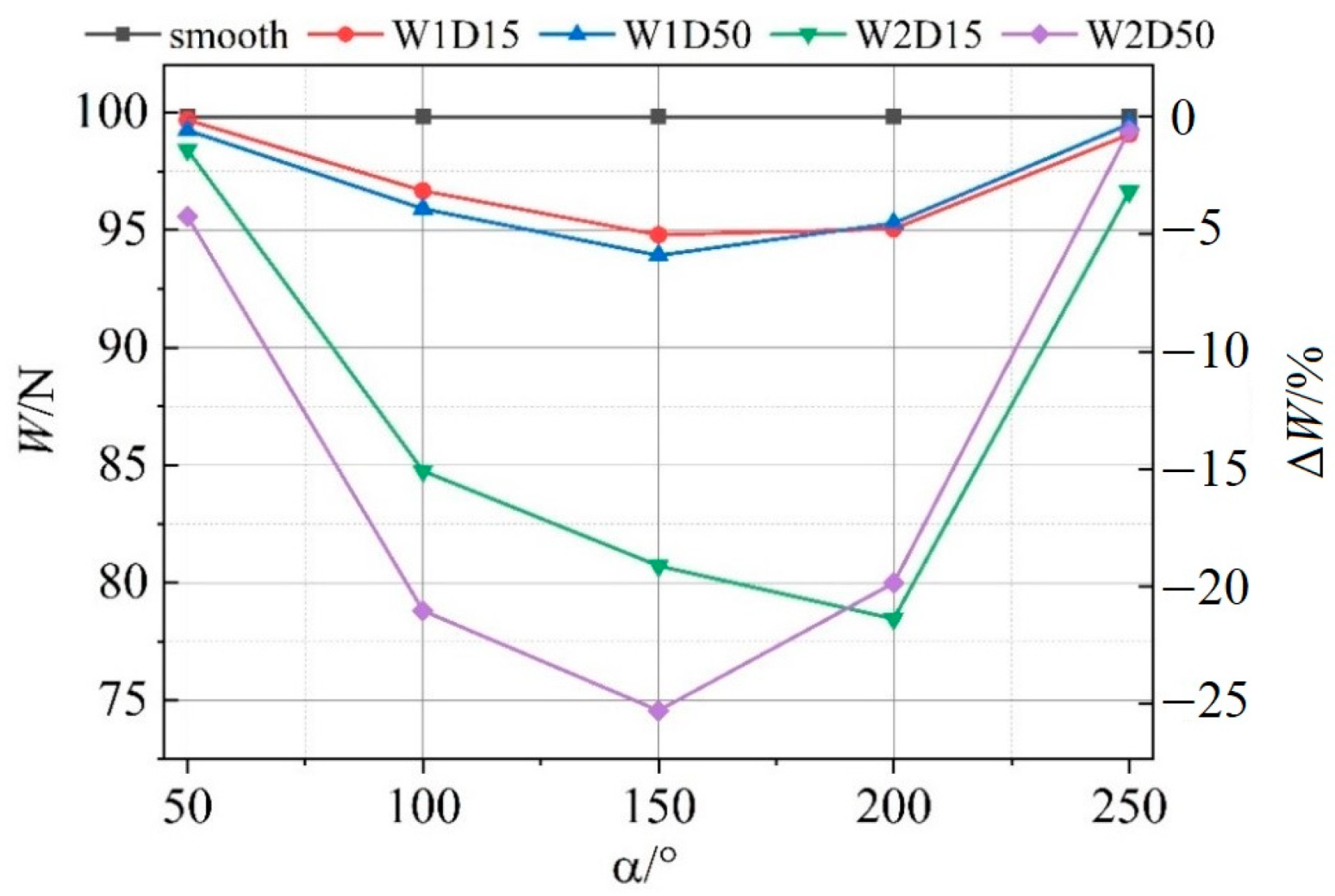 Lubricants 11 00020 g006 Lubricants 11 00020 g006