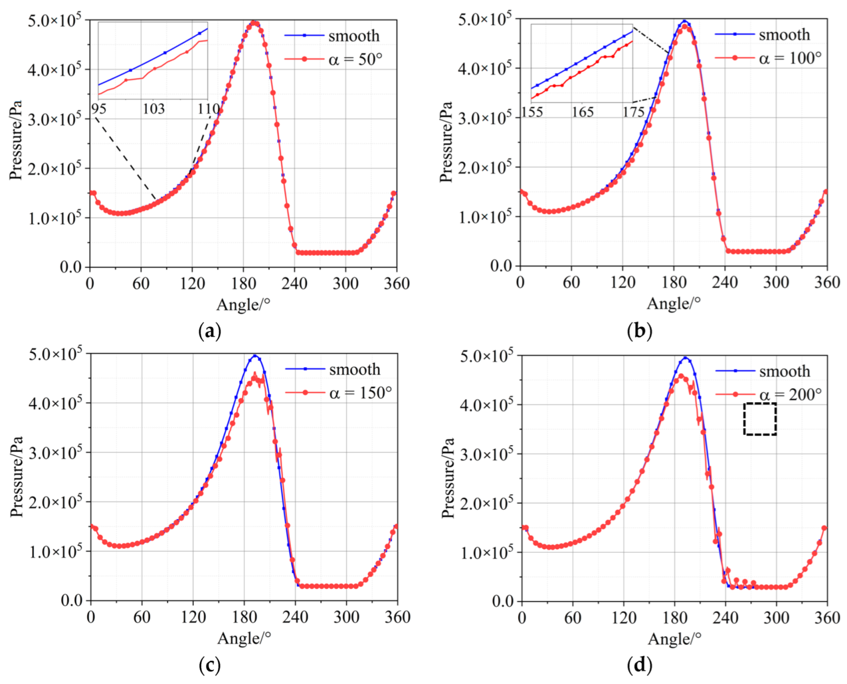 Lubricants 11 00020 g008a Lubricants 11 00020 g008a