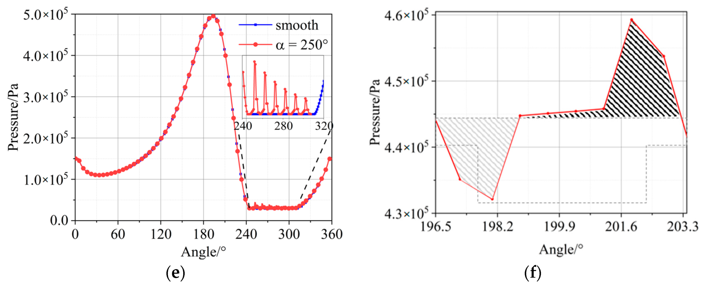 Lubricants 11 00020 g008b Lubricants 11 00020 g008b