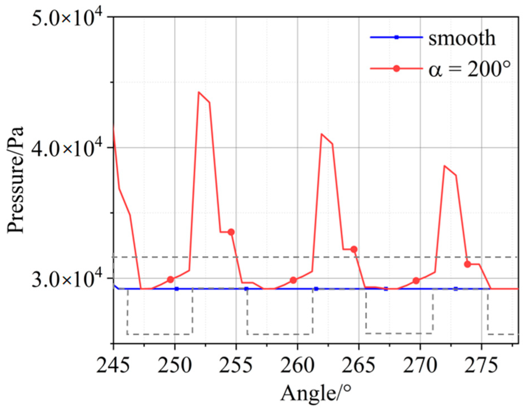 Lubricants 11 00020 g009 Lubricants 11 00020 g009