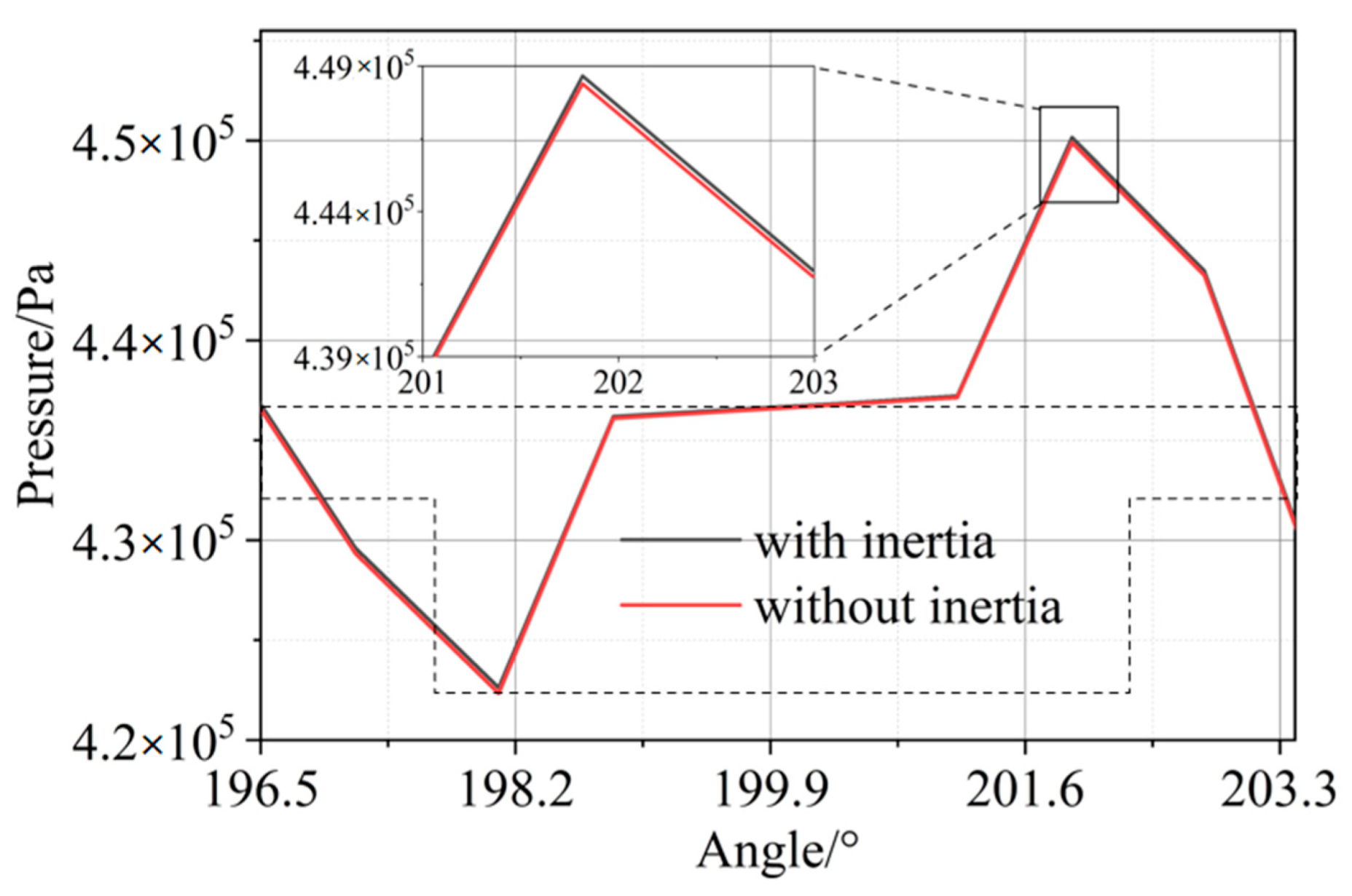 Lubricants 11 00020 g011 Lubricants 11 00020 g011