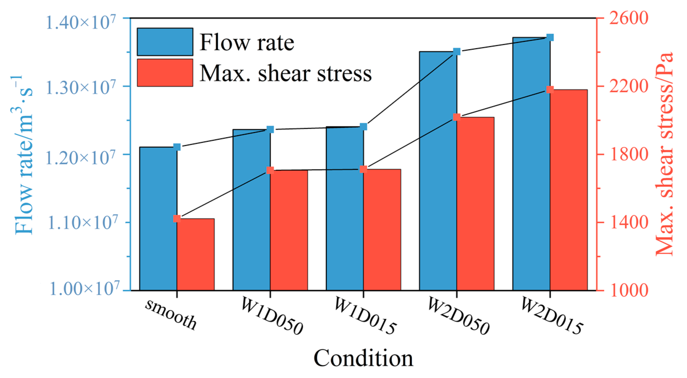 Lubricants 11 00020 g016 Lubricants 11 00020 g016