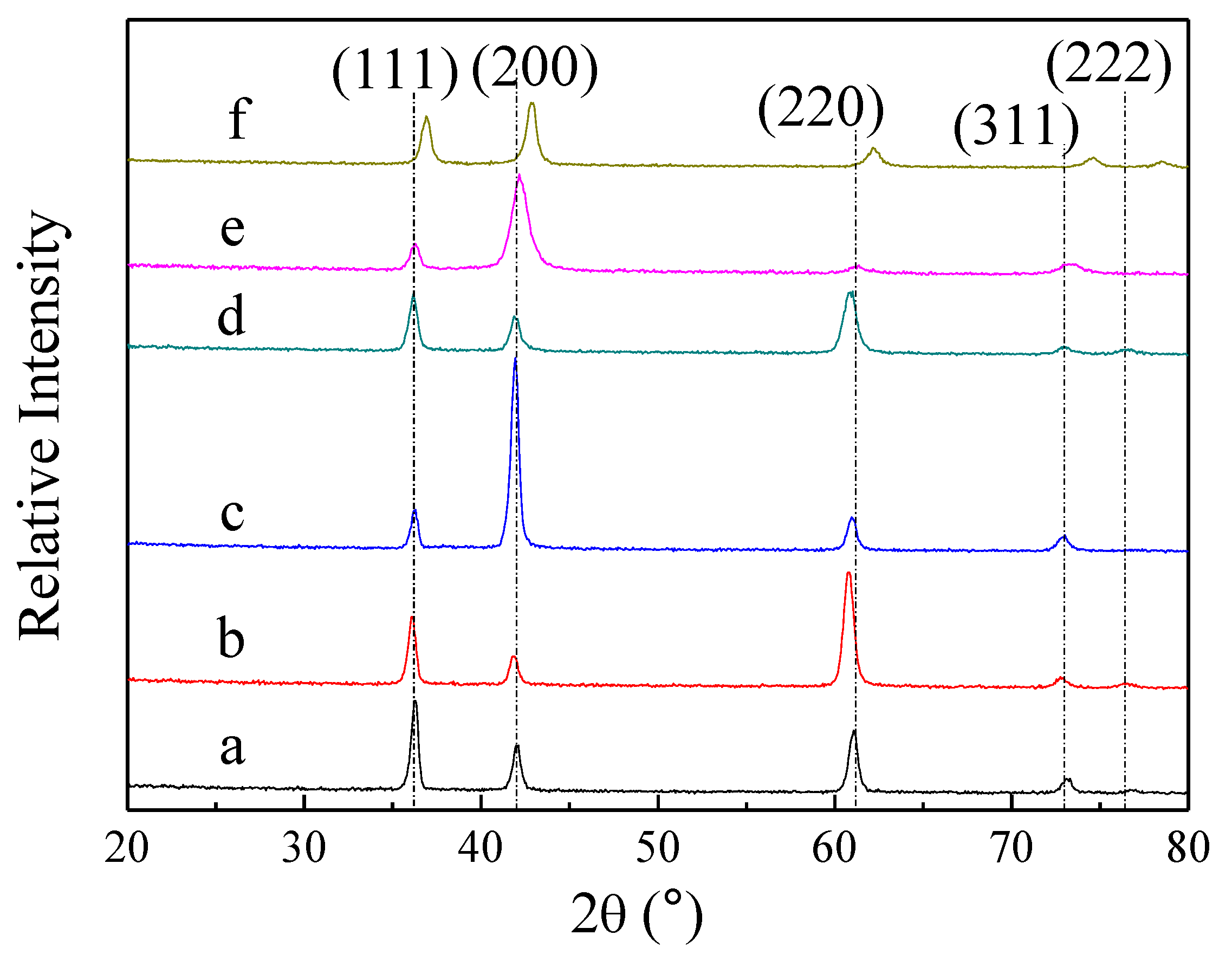 Lubricants 11 00021 g001