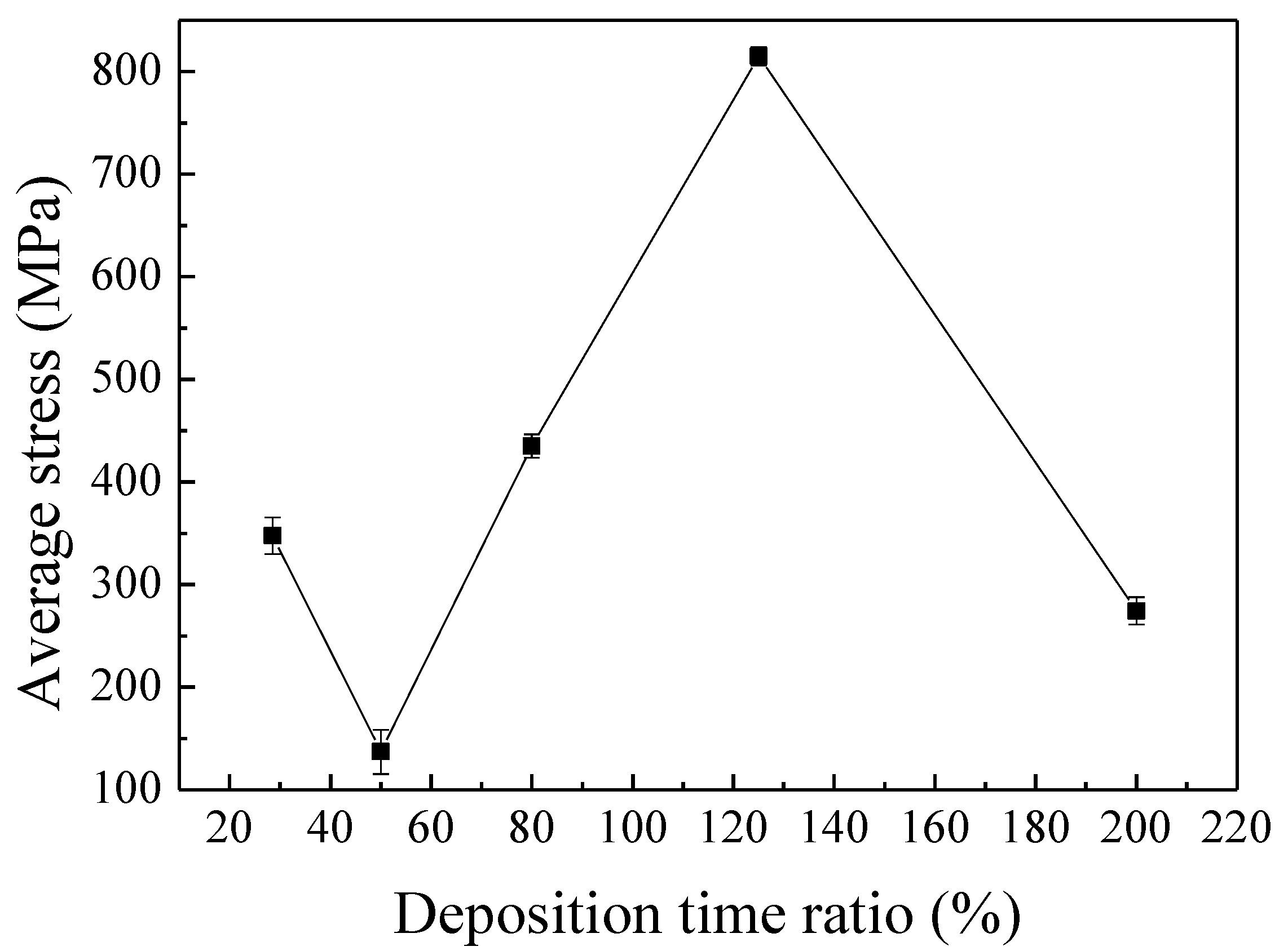Lubricants 11 00021 g003