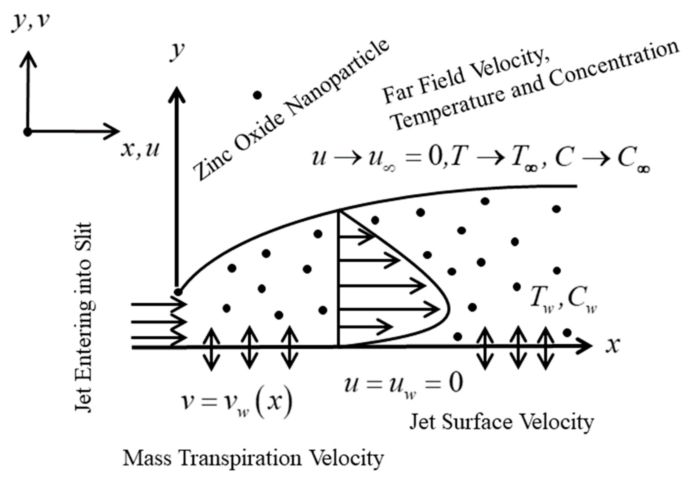 Lubricants 11 00022 g001 Lubricants 11 00022 g001