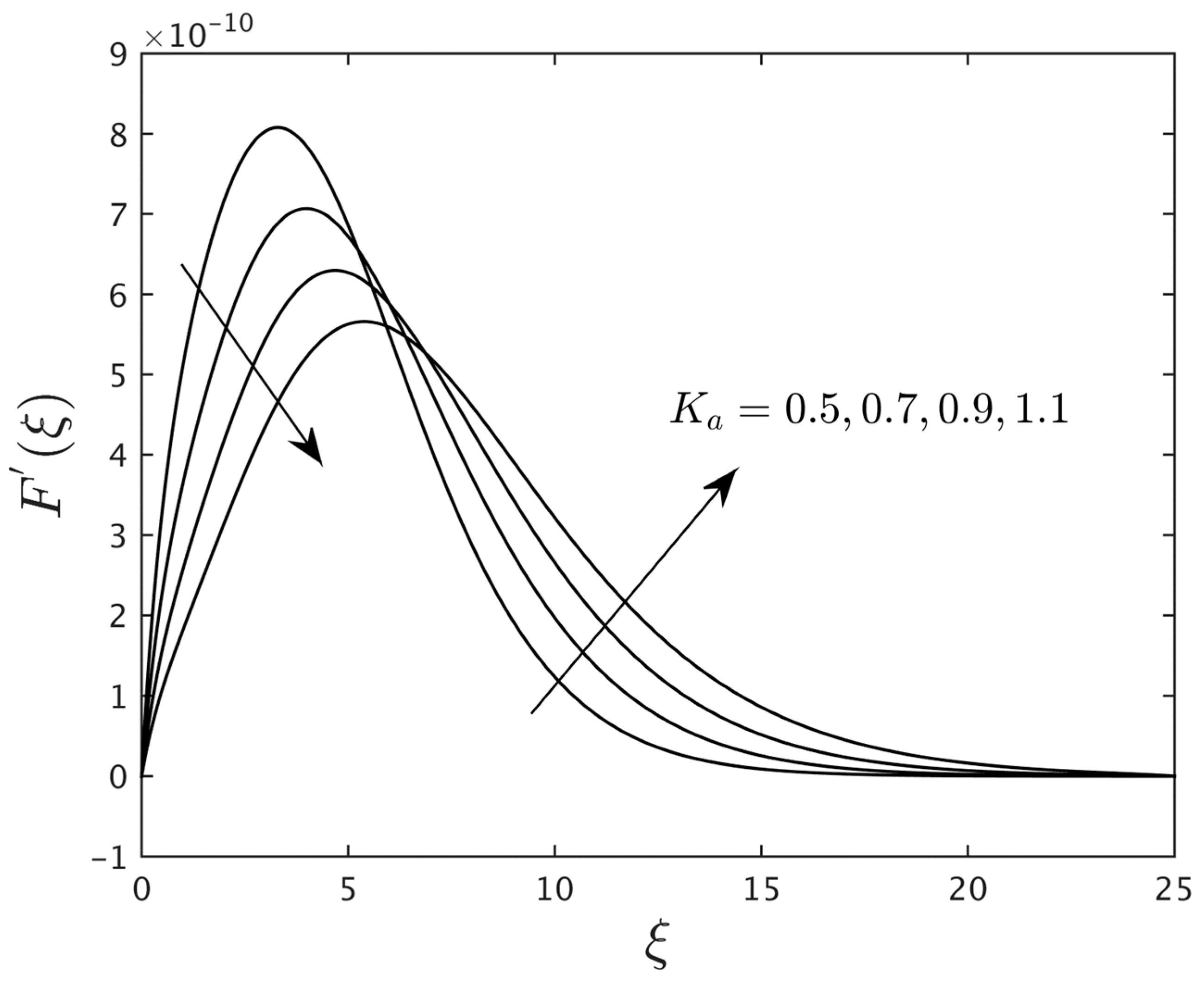 Lubricants 11 00022 g003 Lubricants 11 00022 g003