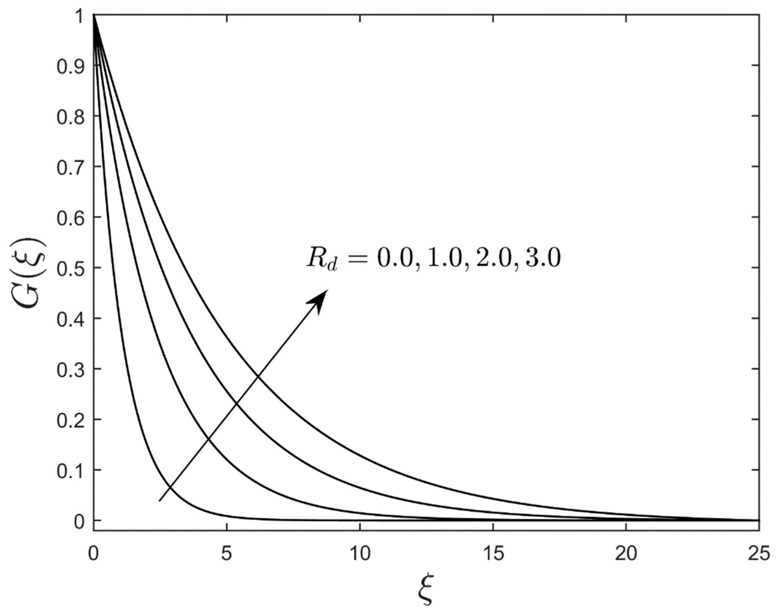 Lubricants 11 00022 g006 Lubricants 11 00022 g006