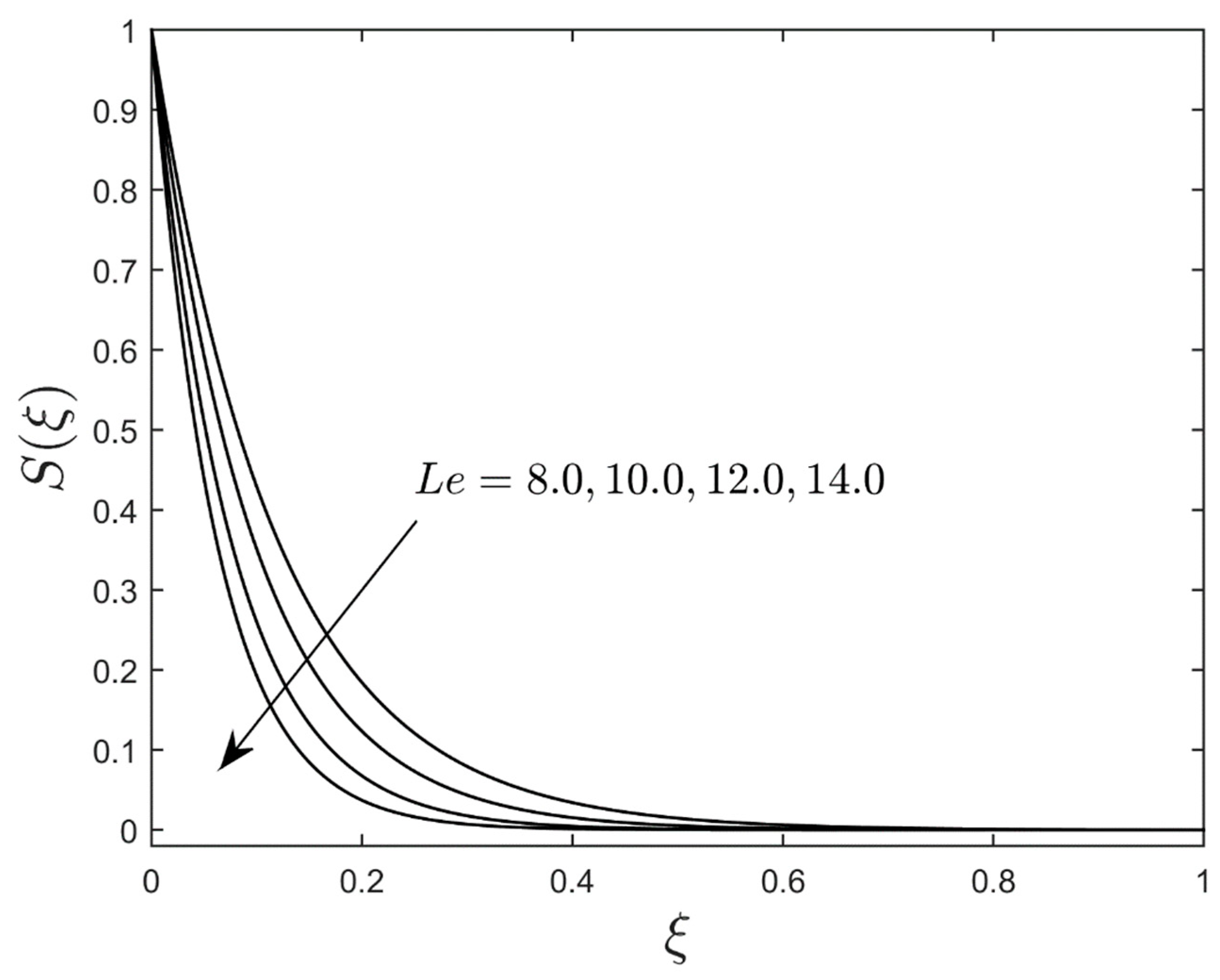 Lubricants 11 00022 g008 Lubricants 11 00022 g008
