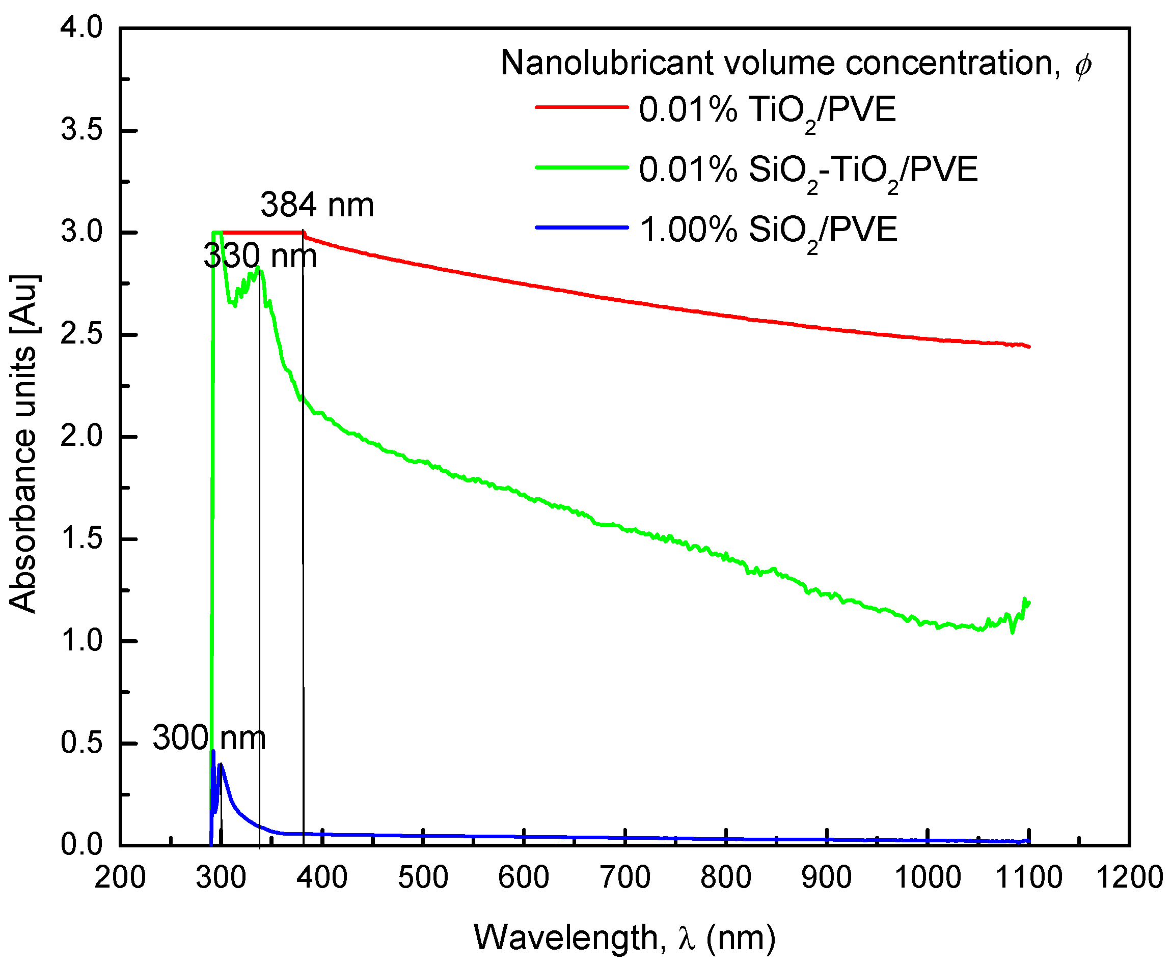 Lubricants 11 00023 g005 Lubricants 11 00023 g005