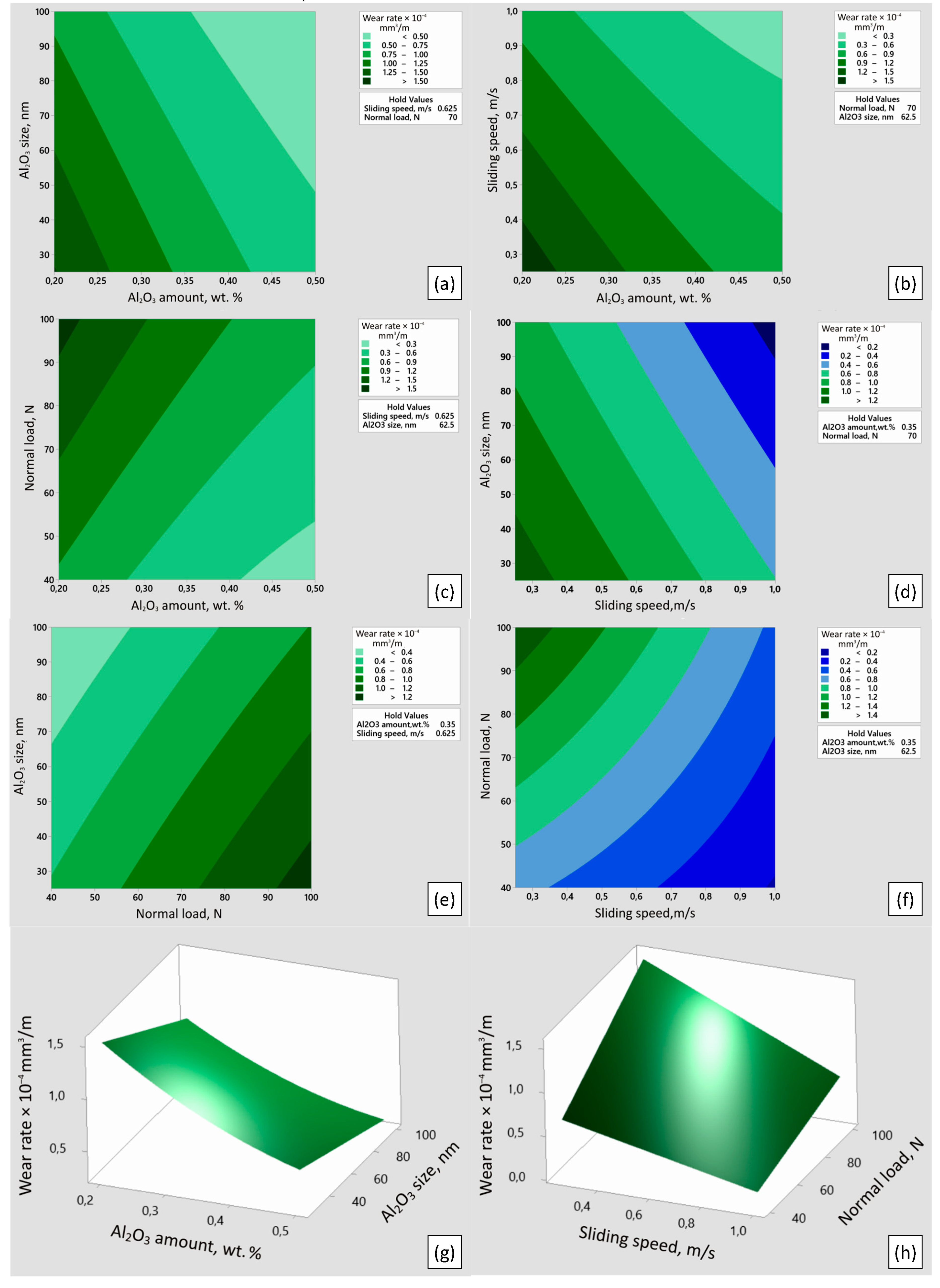 Lubricants 11 00024 g004 Lubricants 11 00024 g004