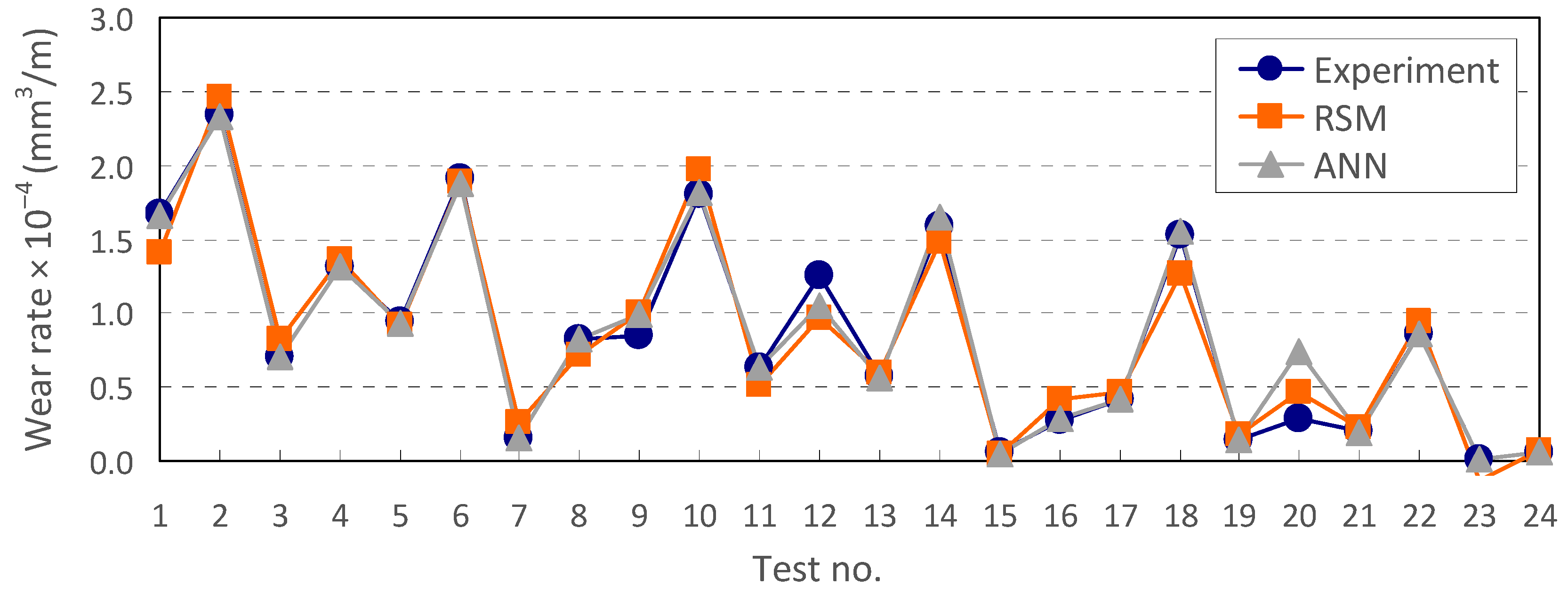 Lubricants 11 00024 g007 Lubricants 11 00024 g007