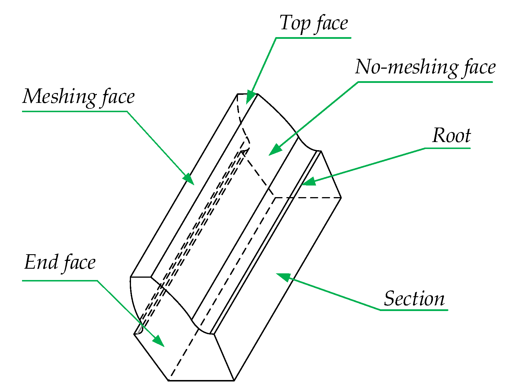 Lubricants 11 00025 g002 Lubricants 11 00025 g002