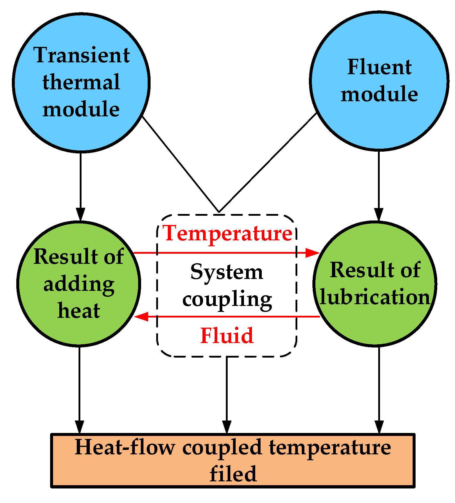 Lubricants 11 00025 g005 Lubricants 11 00025 g005