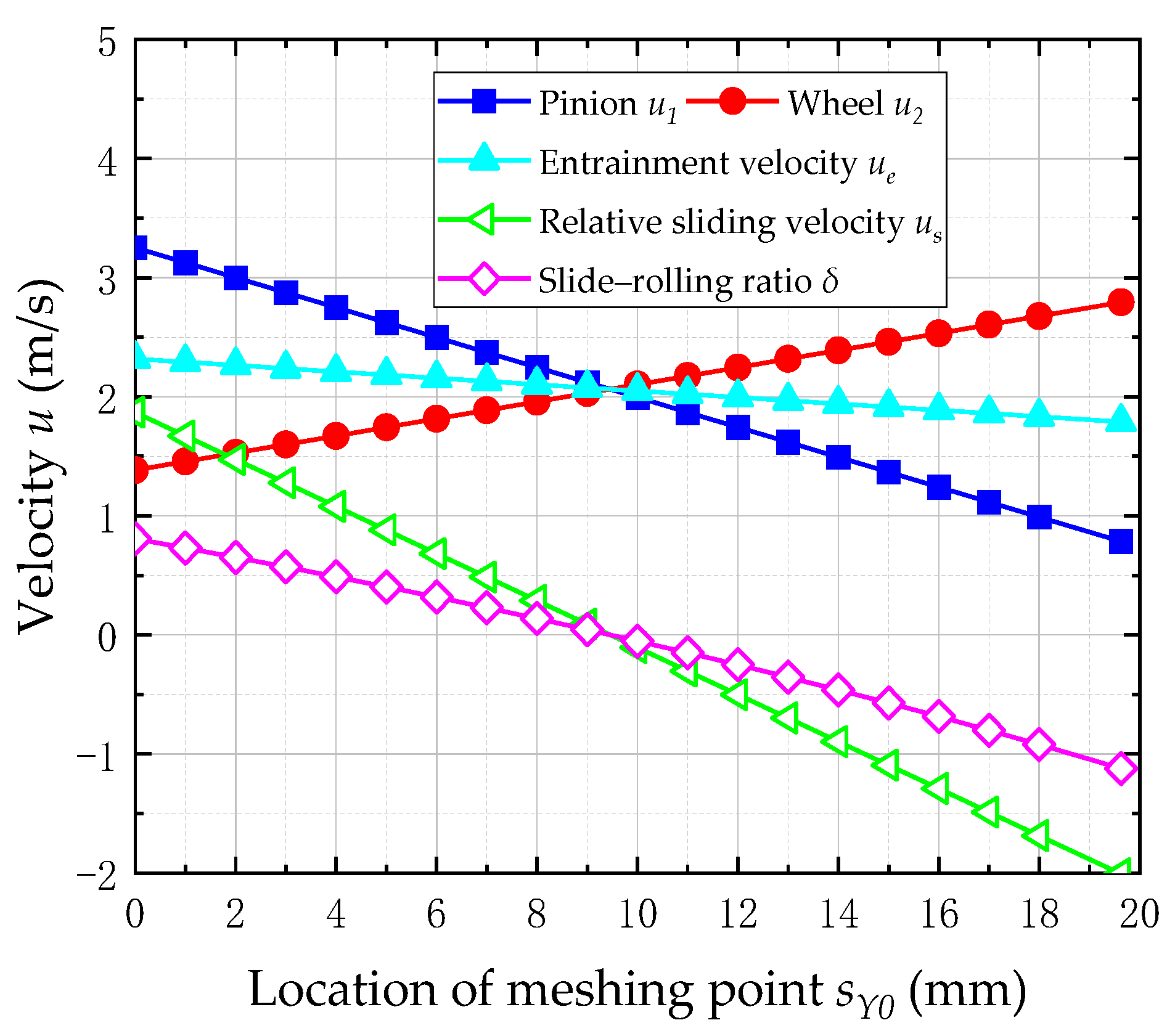 Lubricants 11 00025 g009 Lubricants 11 00025 g009